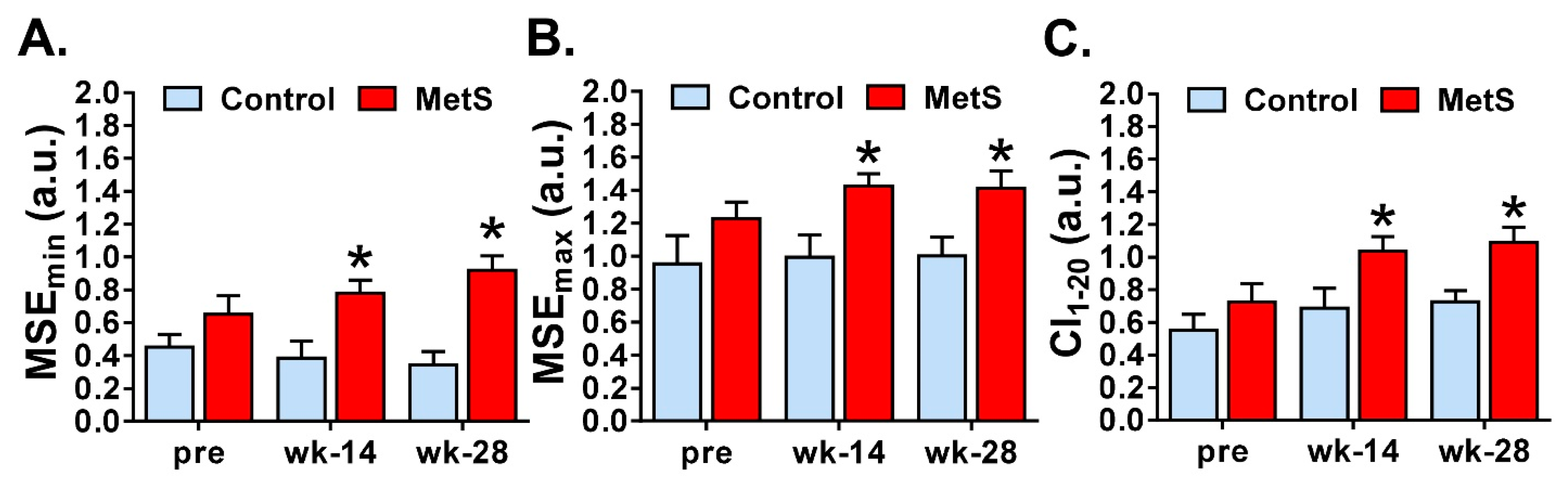 Animals 09 00572 g003 Animals 09 00572 g003