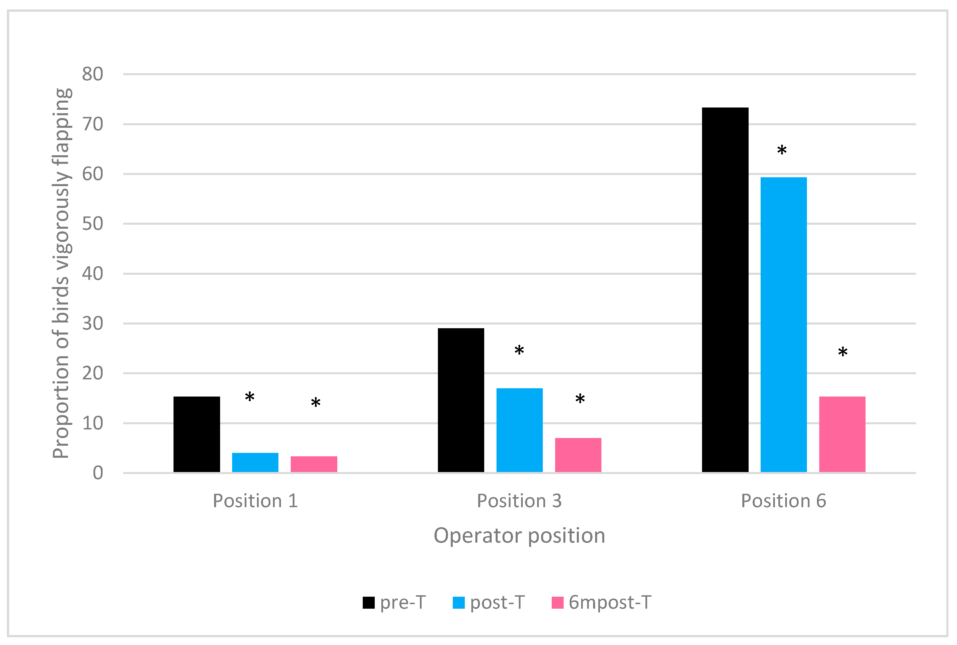 Animals 09 00584 g003 Animals 09 00584 g003