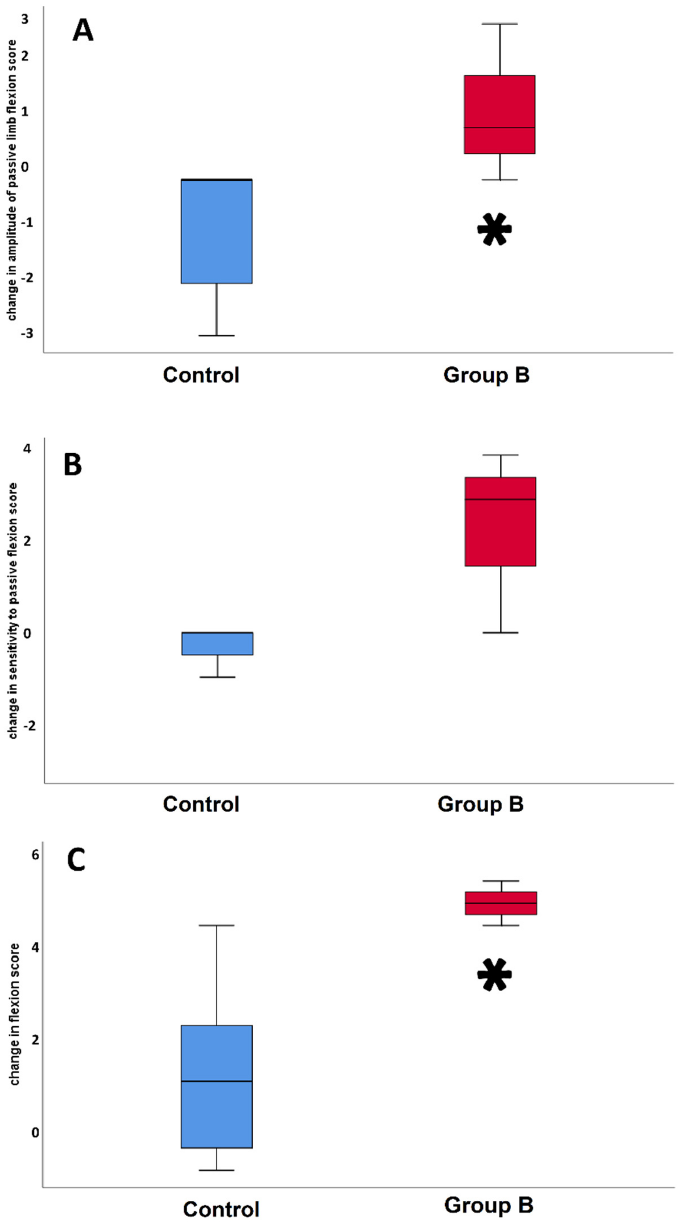 Animals 09 00585 g001 Animals 09 00585 g001