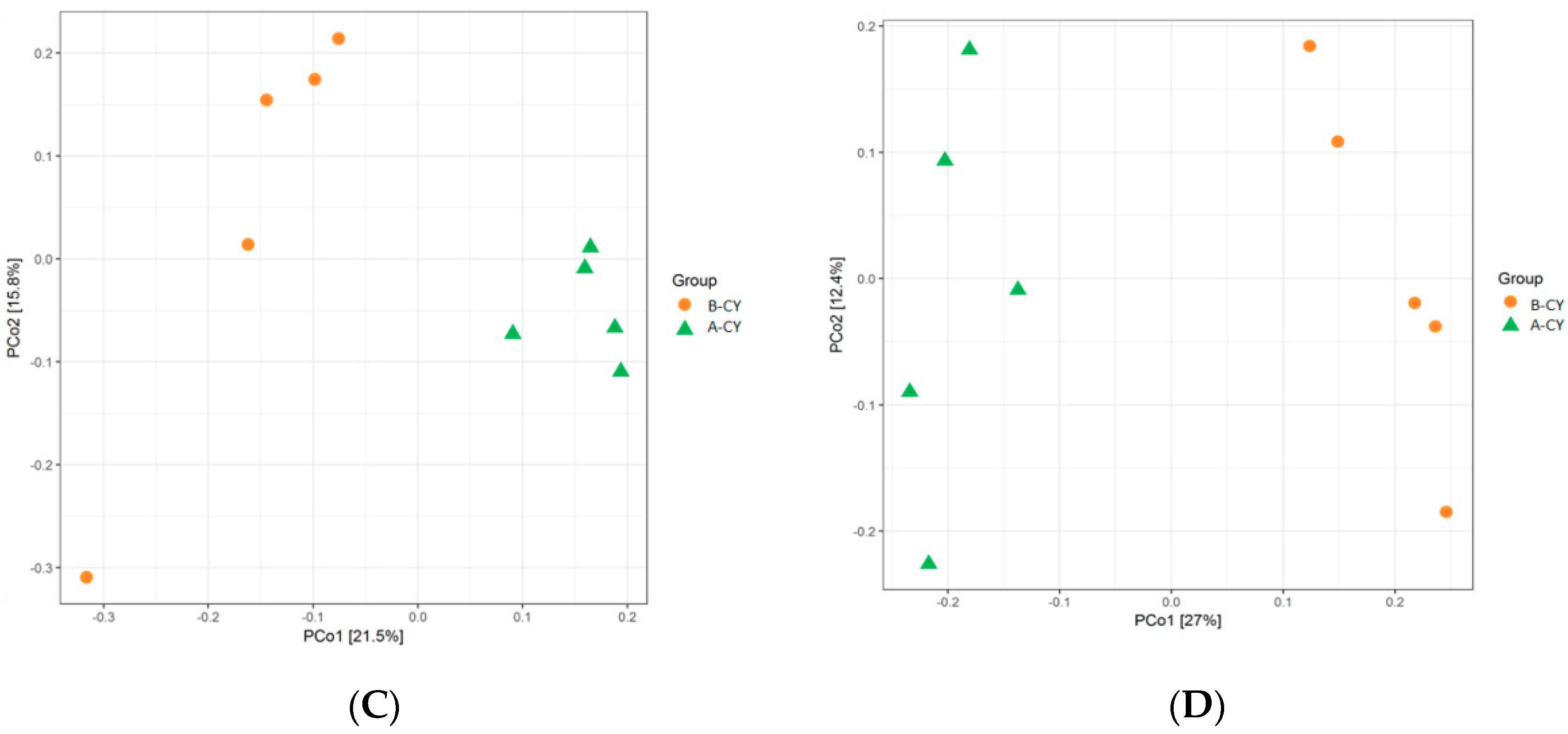 Animals 09 00599 g001b Animals 09 00599 g001b