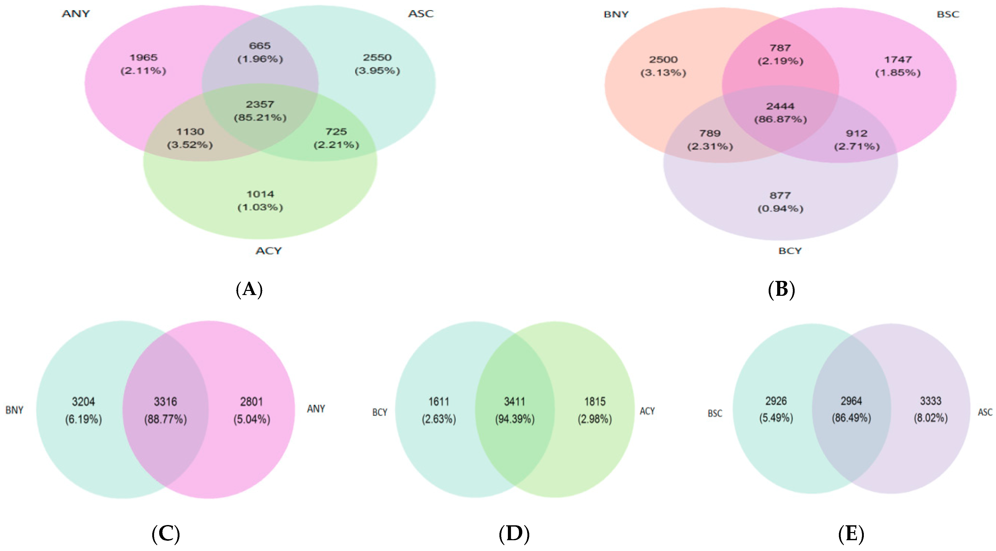 Animals 09 00599 g002 Animals 09 00599 g002