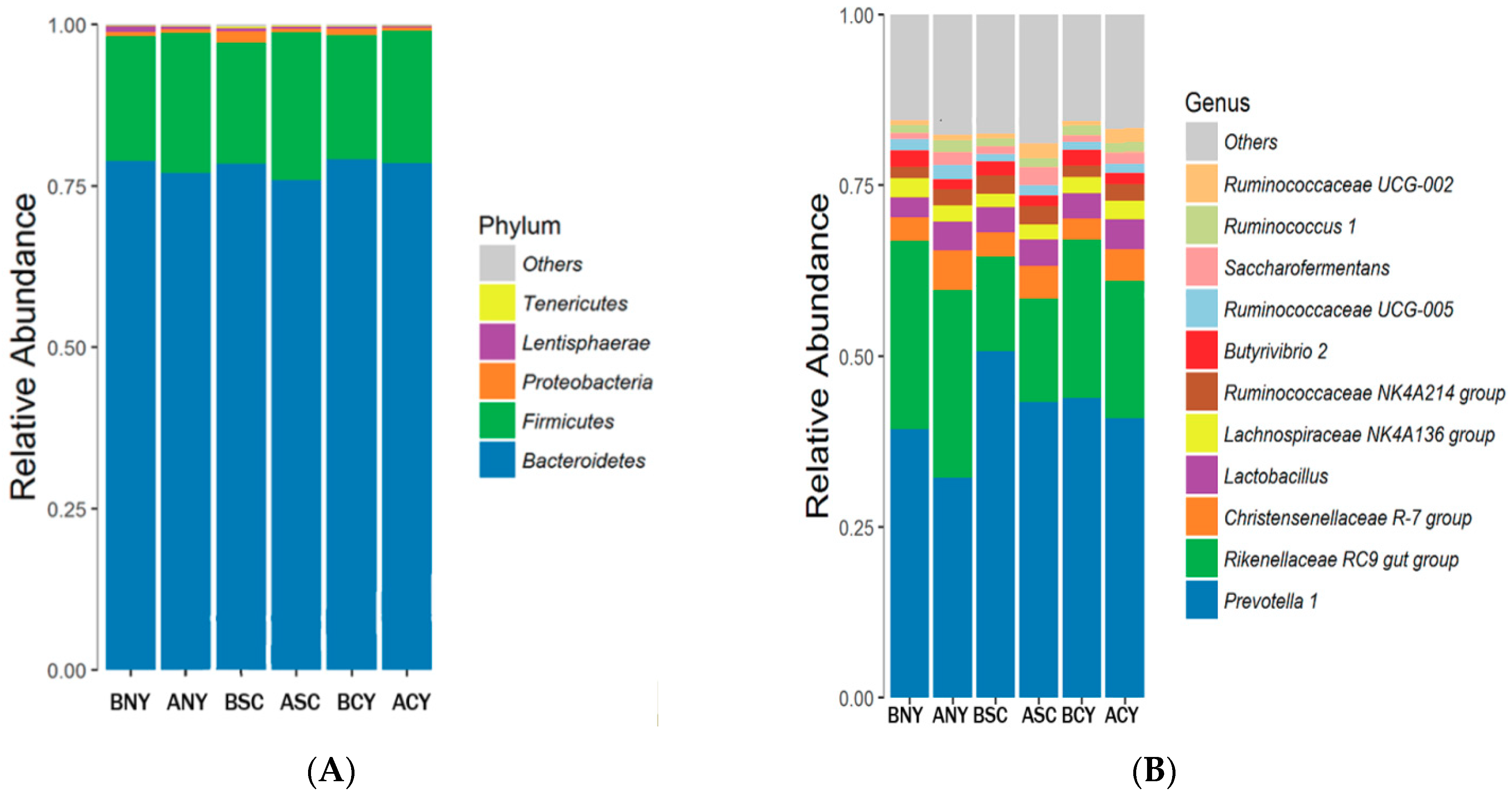 Animals 09 00599 g003 Animals 09 00599 g003