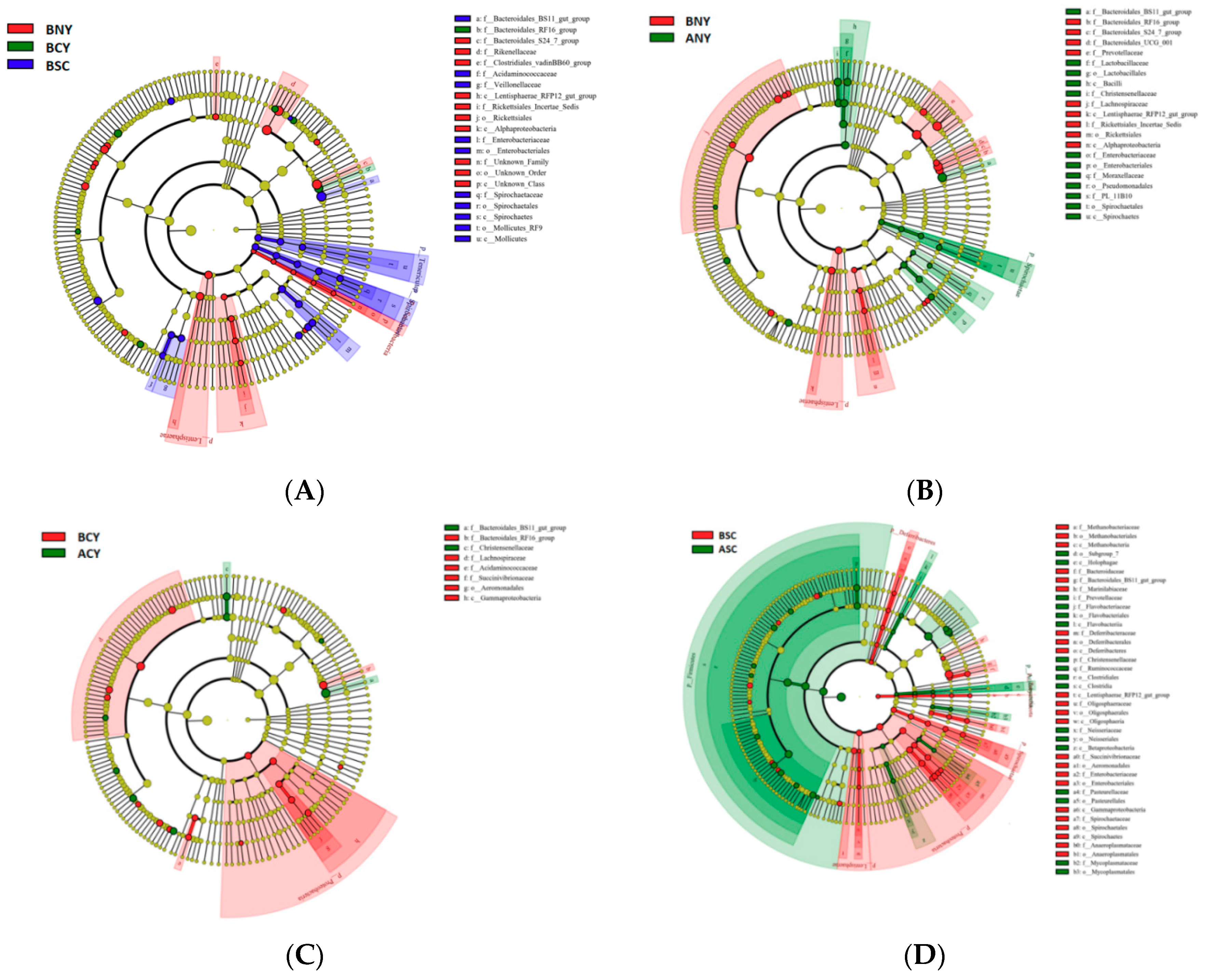 Animals 09 00599 g004 Animals 09 00599 g004