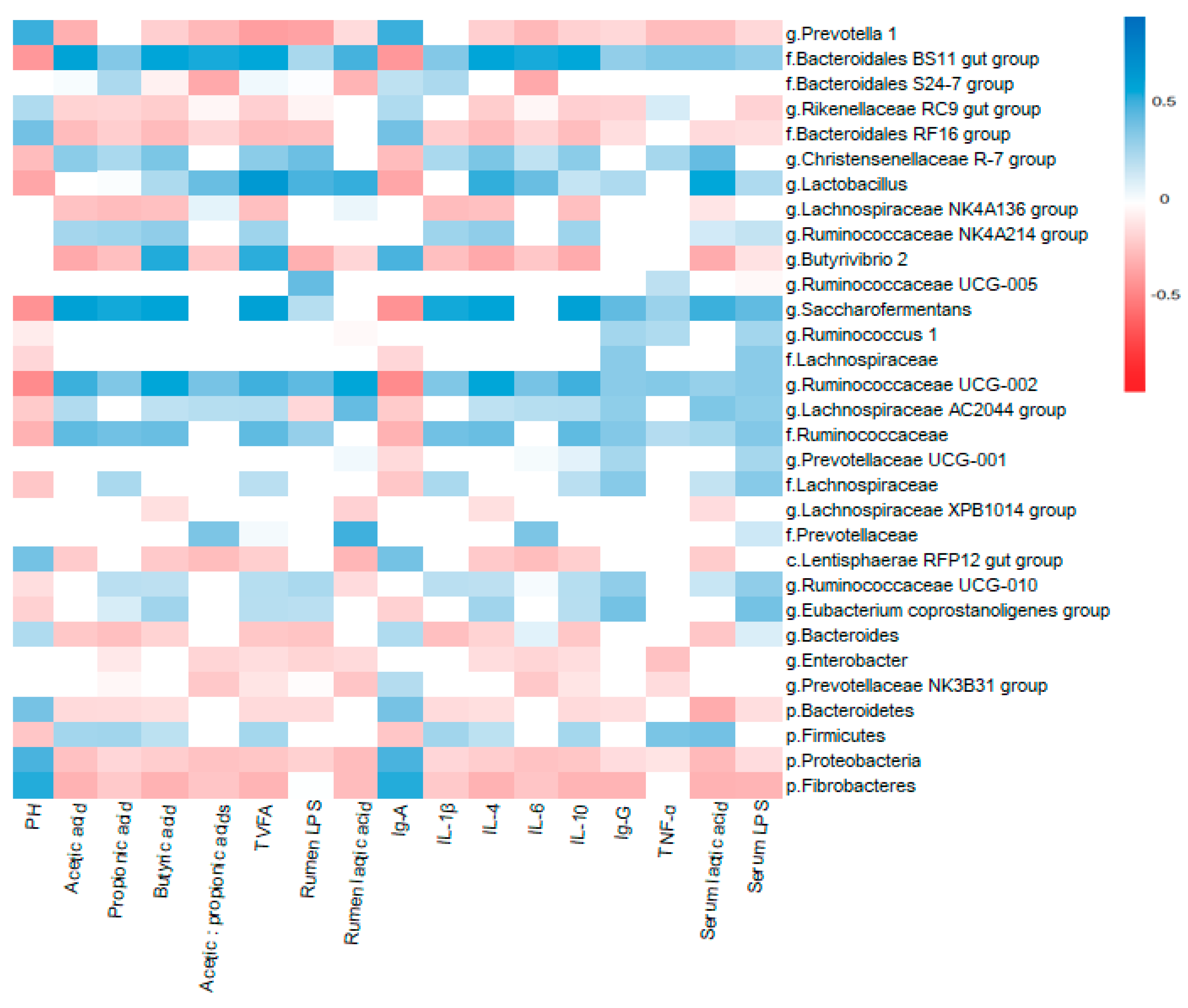 Animals 09 00599 g005 Animals 09 00599 g005