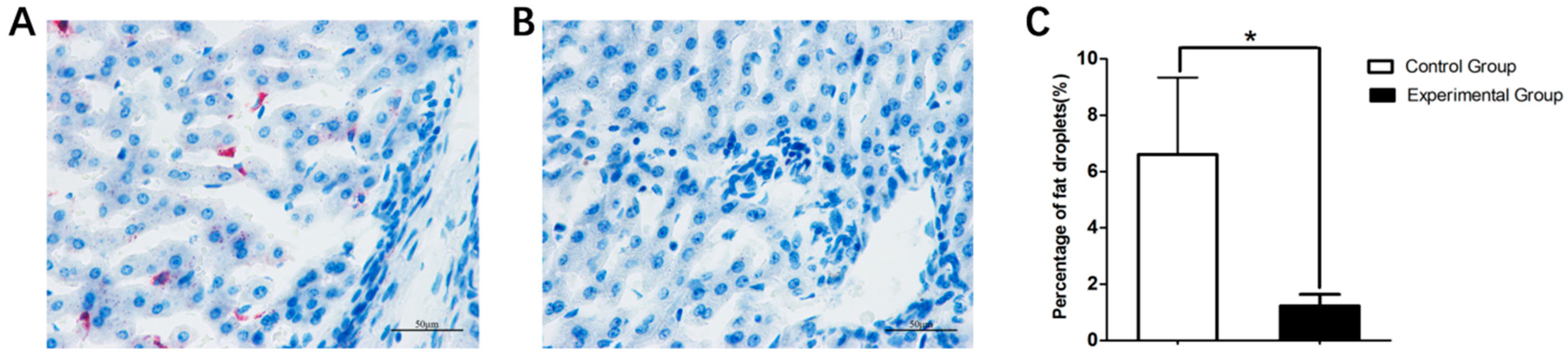 Animals 09 00648 g005 Animals 09 00648 g005