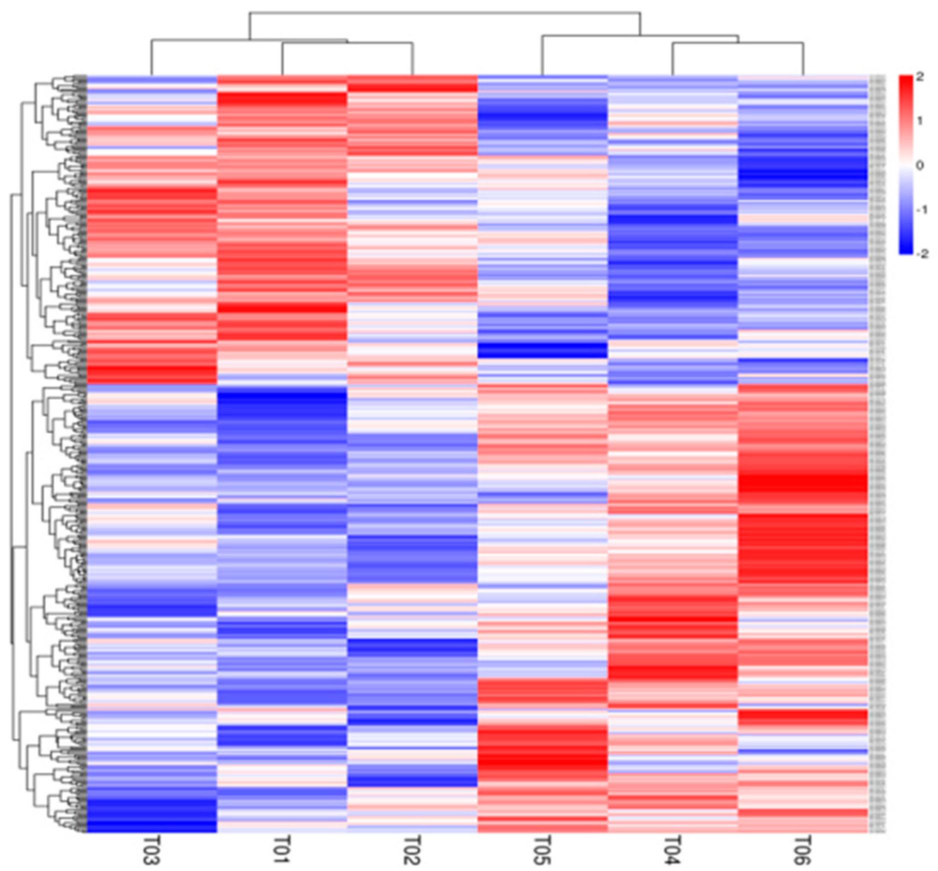 Animals 09 00648 g007 Animals 09 00648 g007