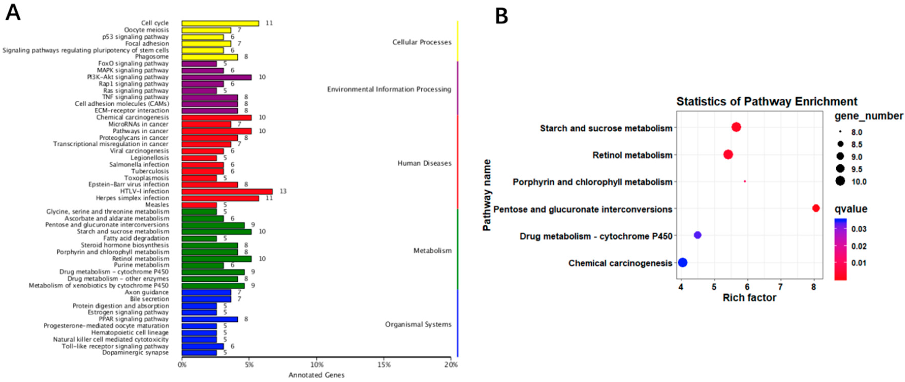 Animals 09 00648 g008 Animals 09 00648 g008