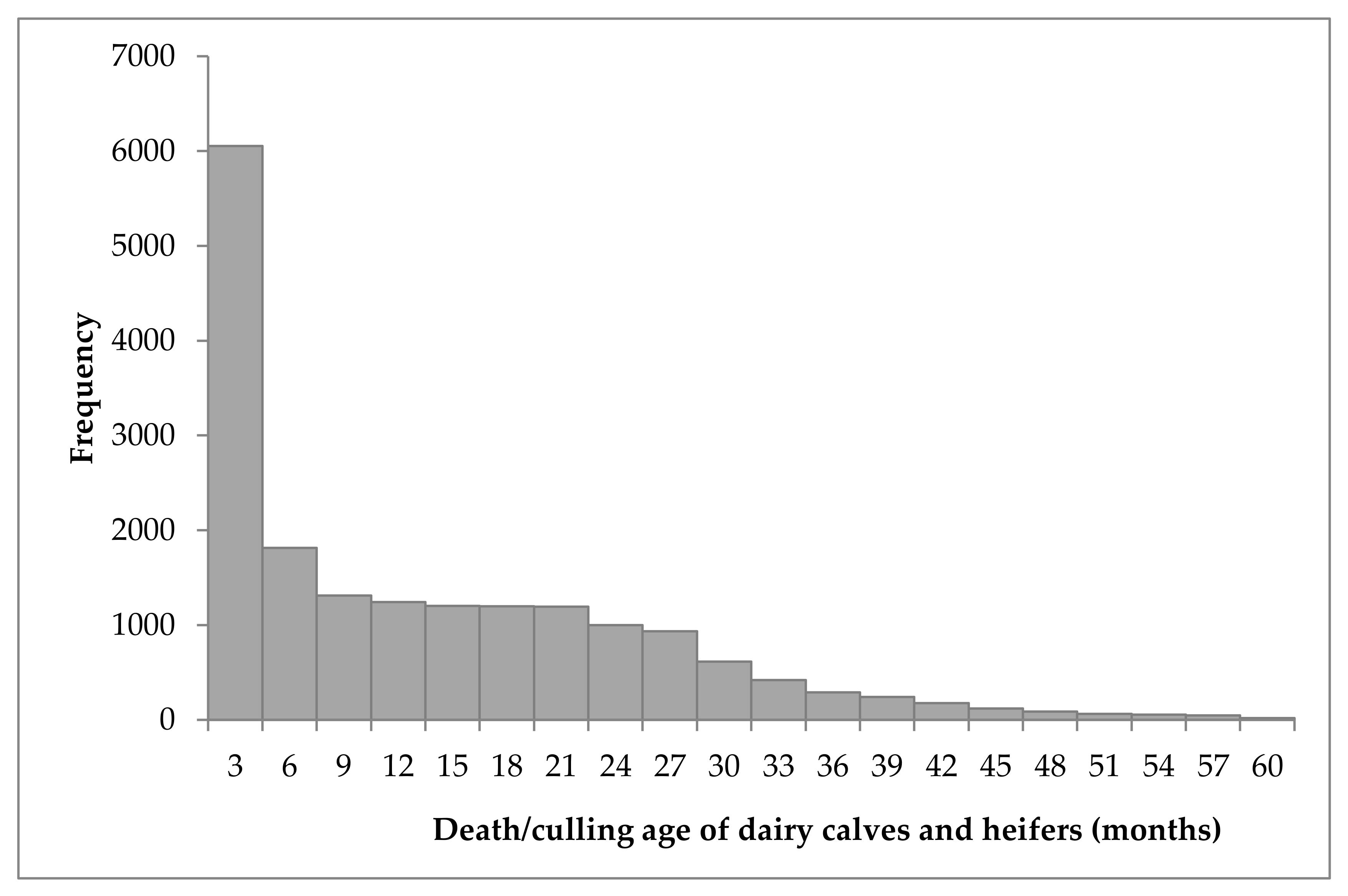 Animals 09 00730 g002 Animals 09 00730 g002