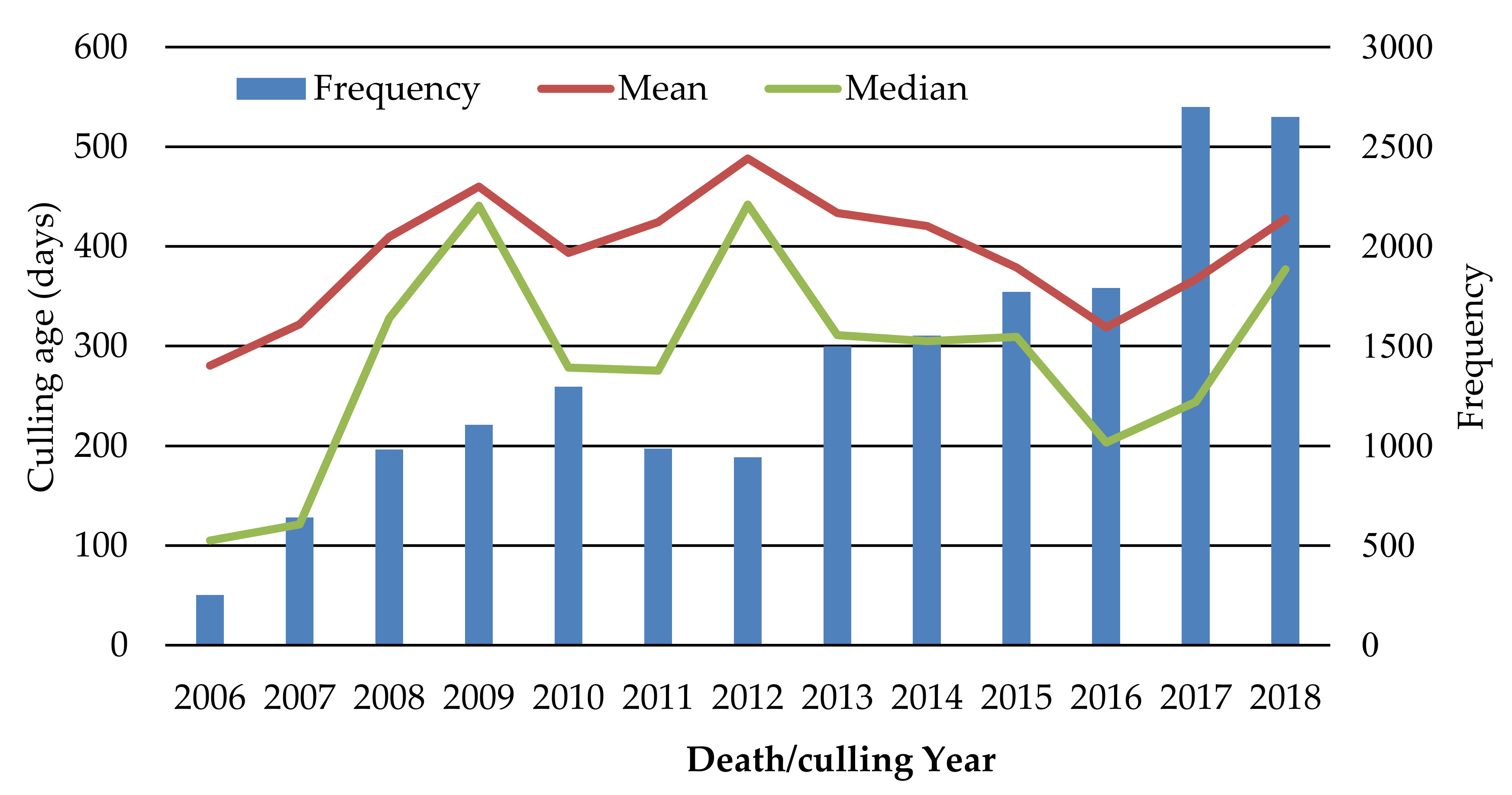 Animals 09 00730 g003 Animals 09 00730 g003