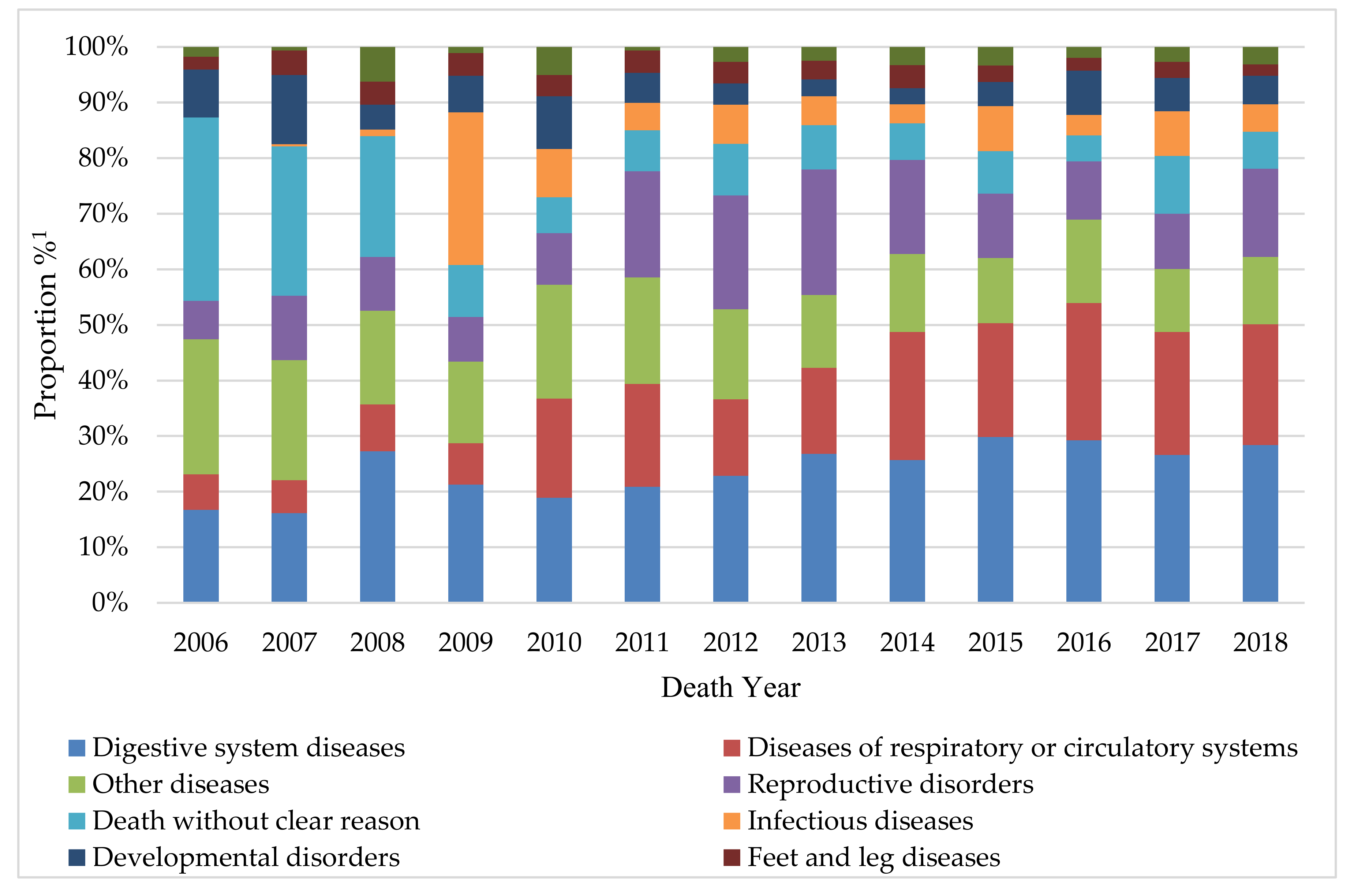Animals 09 00730 g004 Animals 09 00730 g004