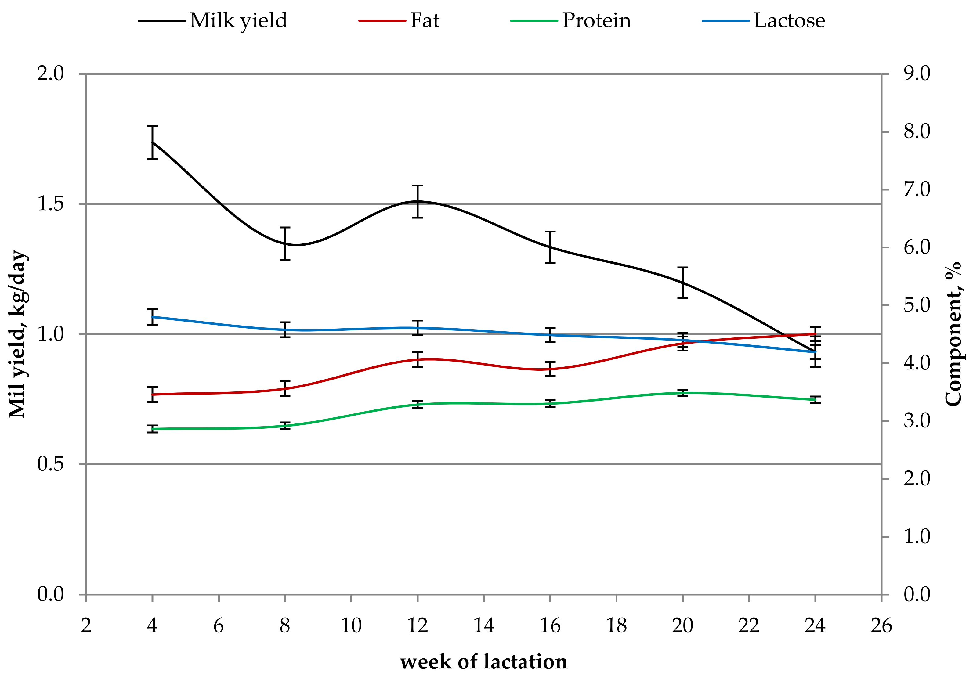 Animals Free Full Text Effects Of Breed And Stage Of Lactation On Milk Fatty Acid Composition Of Italian Goat Breeds Html