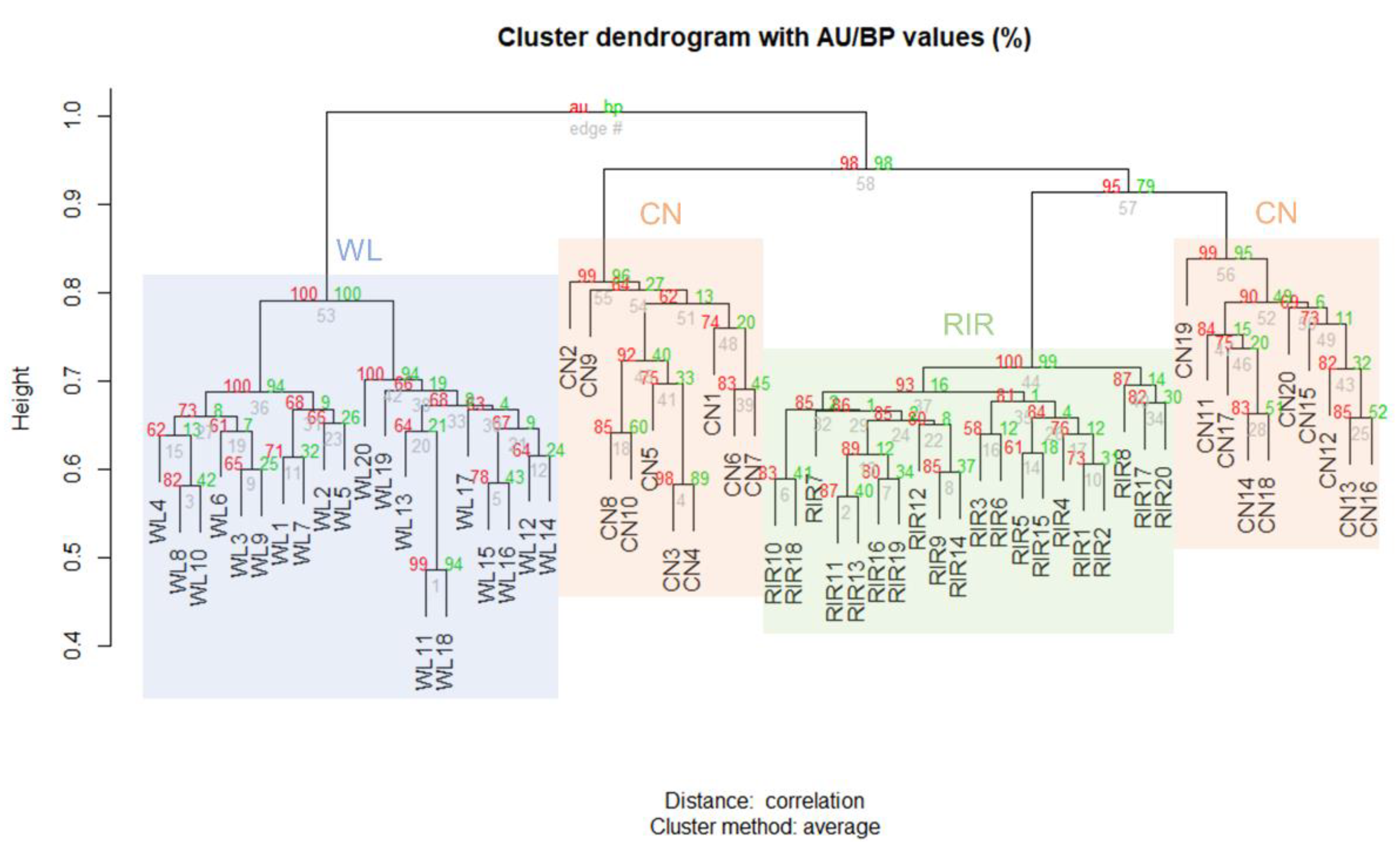 Animals 09 00809 g002