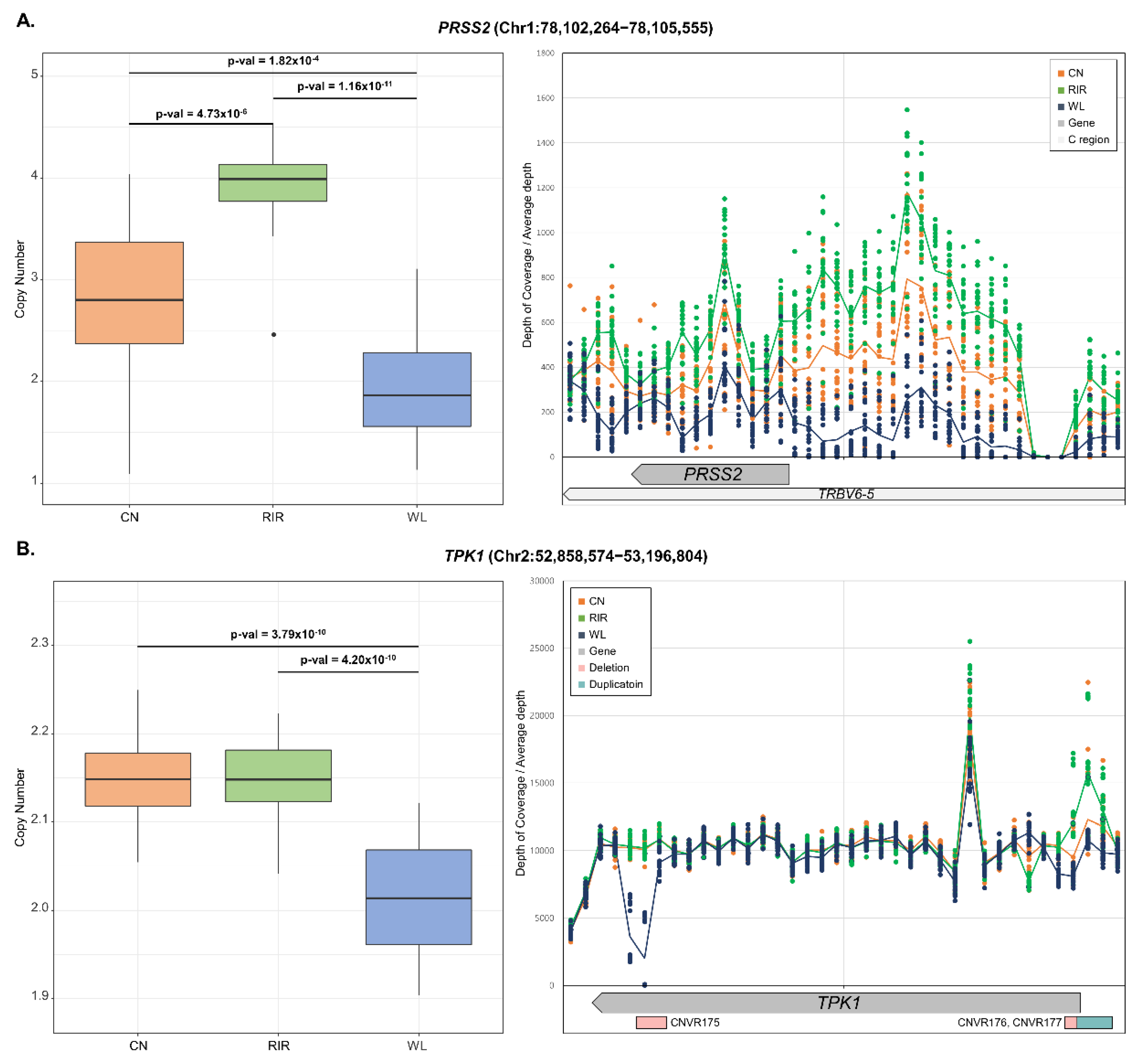 Animals 09 00809 g004