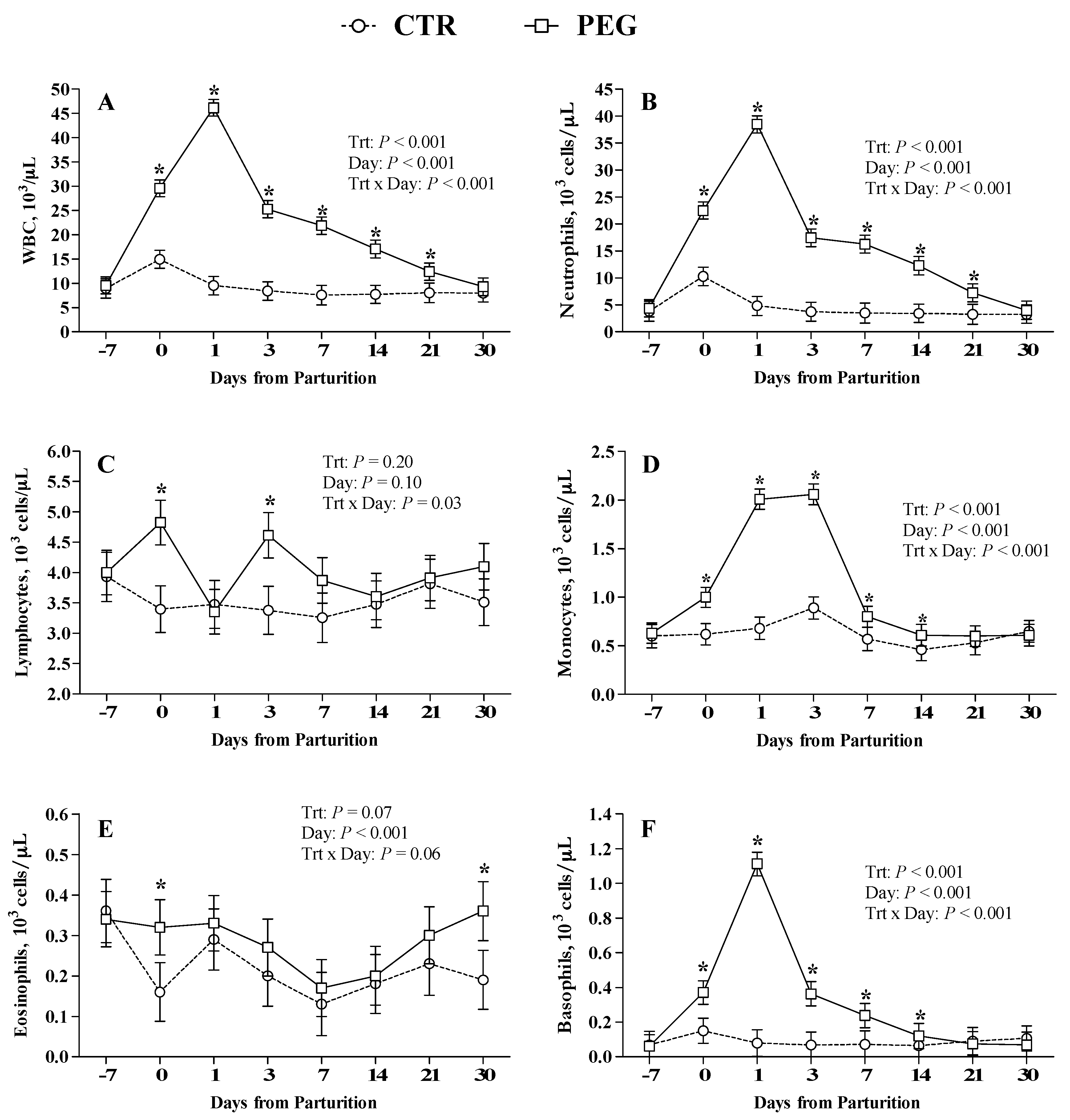 Animals 09 00841 g001 Animals 09 00841 g001