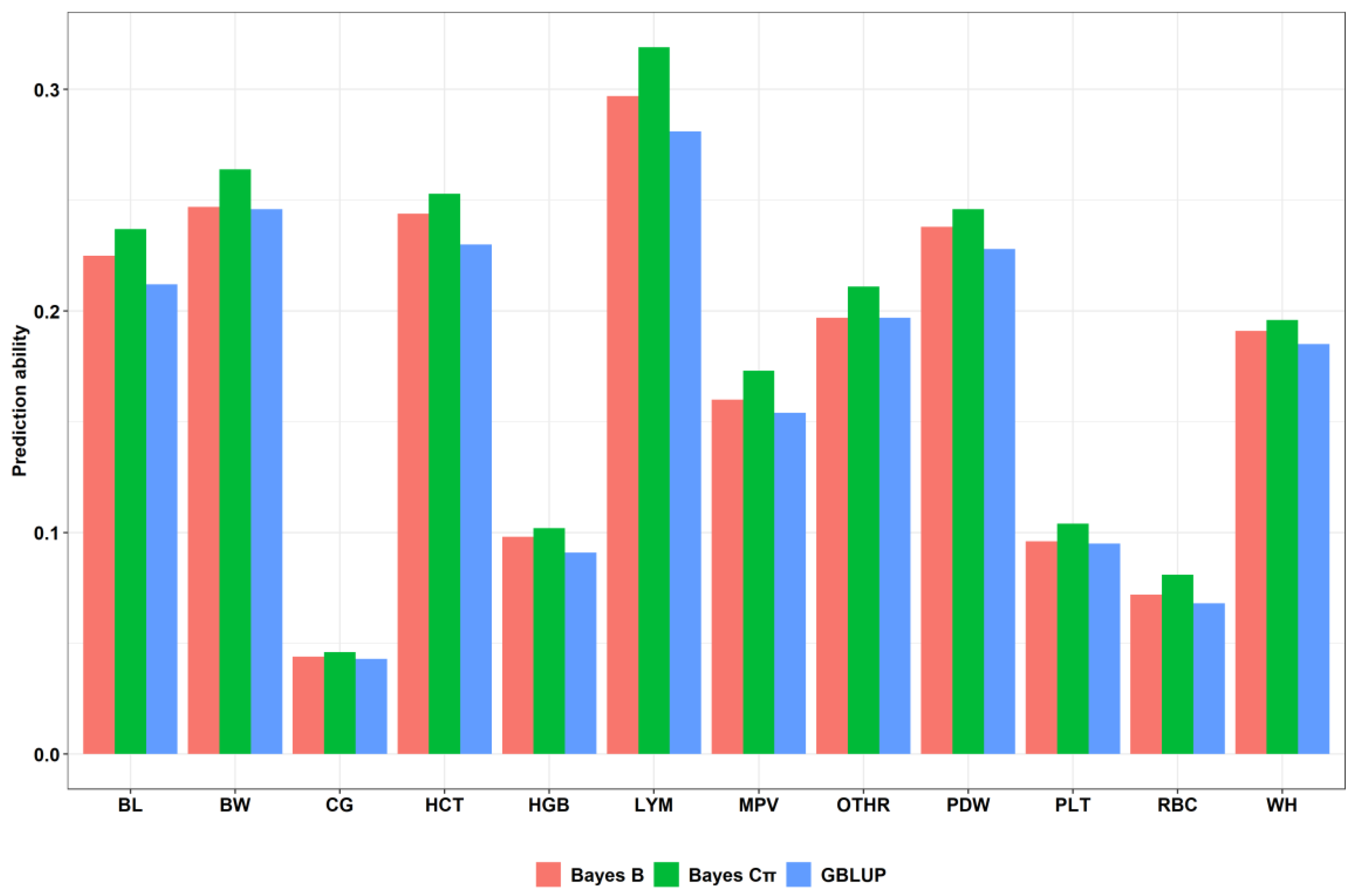 Animals 09 00927 g001