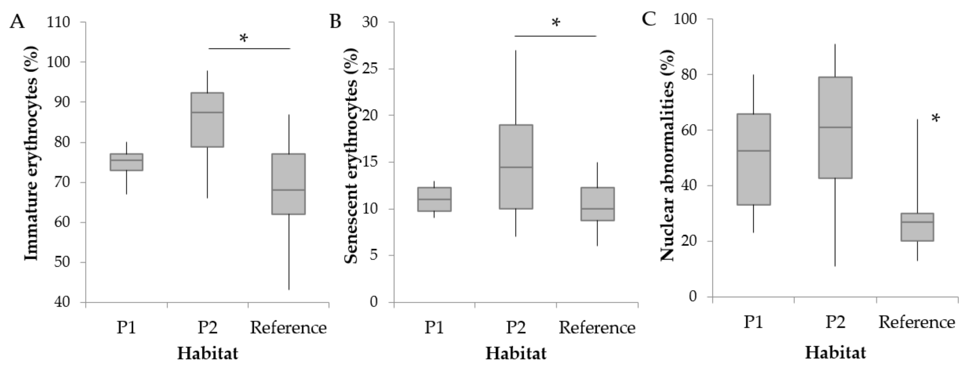 Animals 09 00939 g002 Animals 09 00939 g002