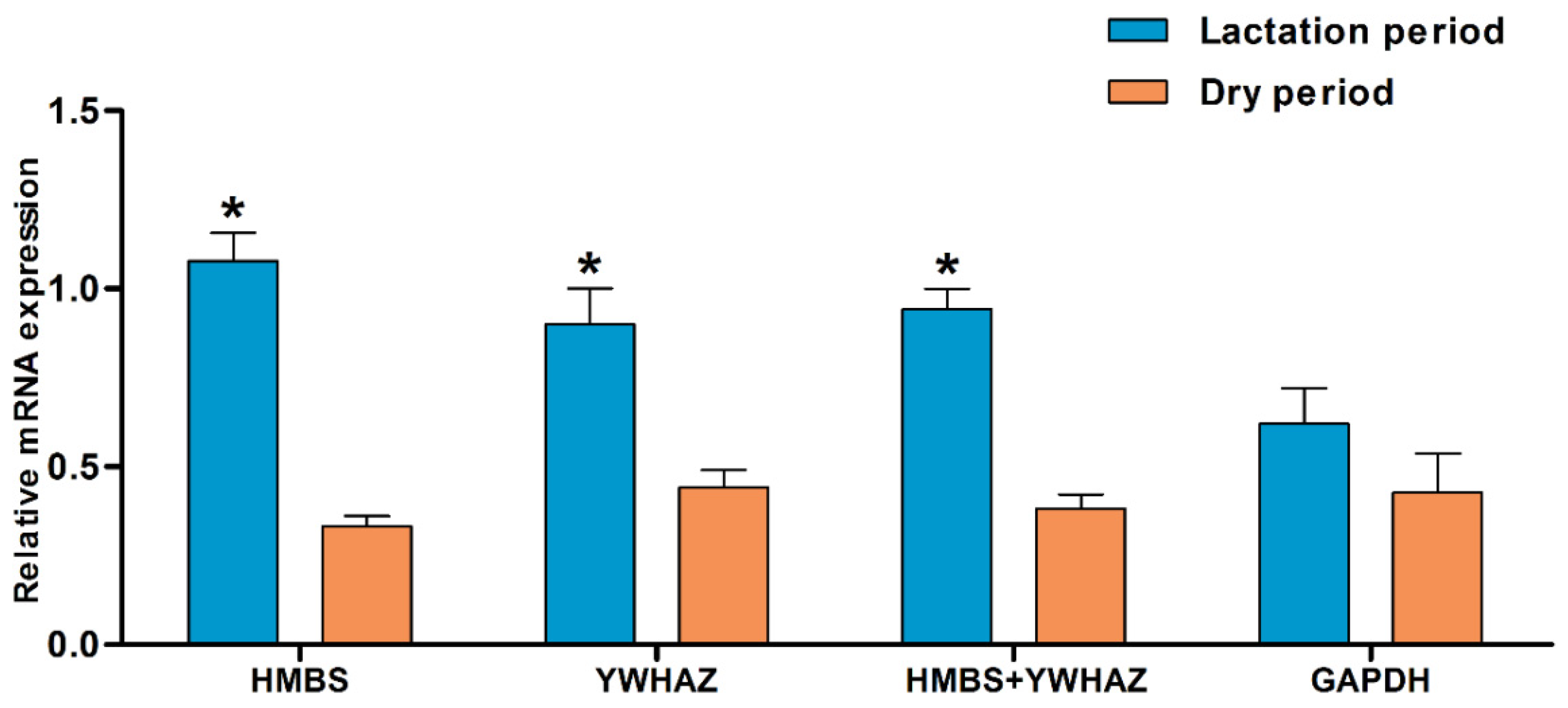 Animals 09 00943 g003 Animals 09 00943 g003