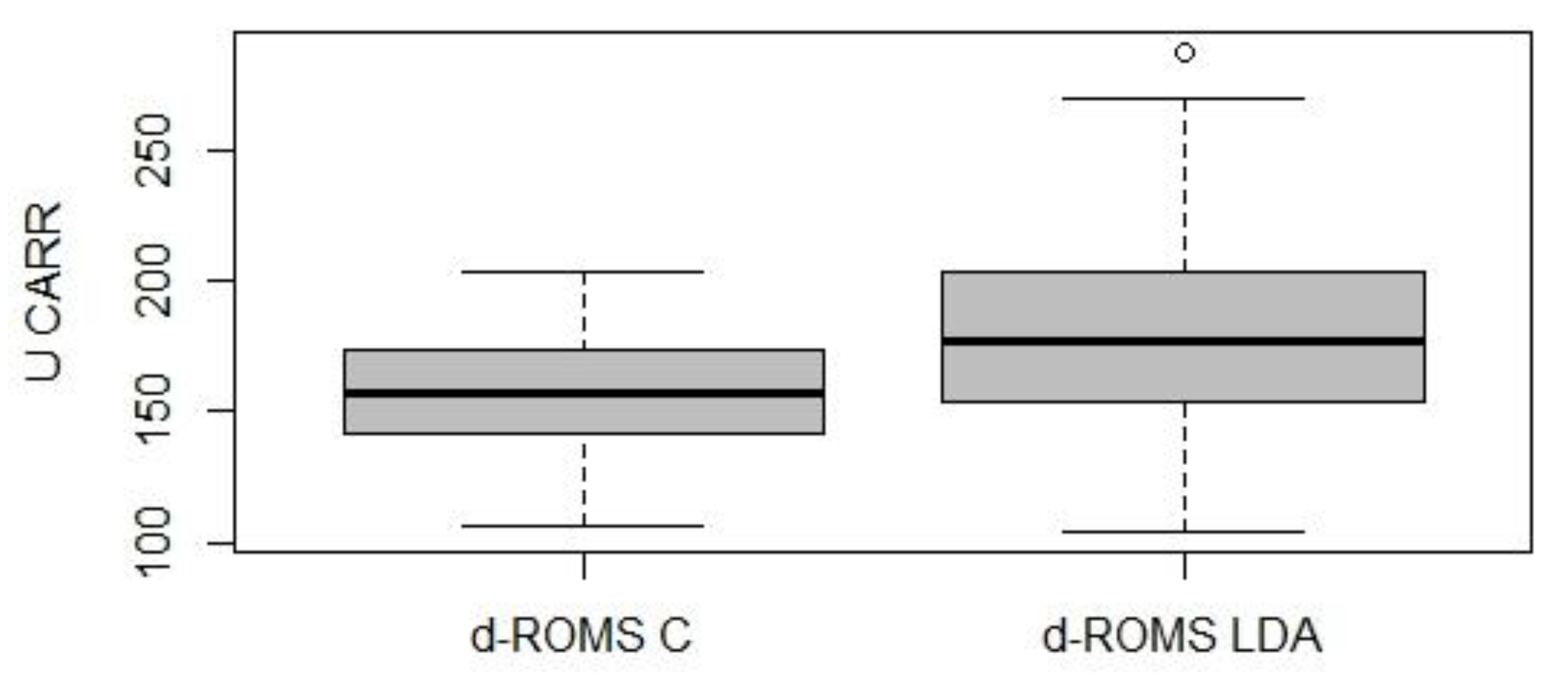 Animals Free Full Text Evaluation Of Oxidative Stress In Dairy Cows With Left Displacement Of Abomasum Html