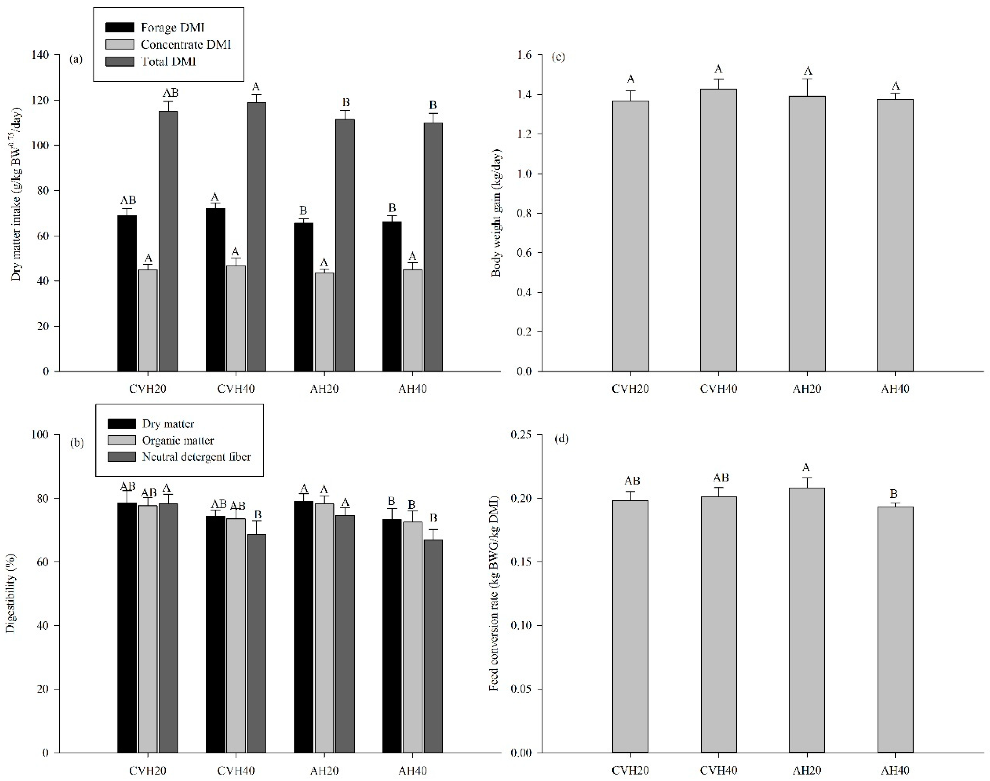 Animals 09 00983 g001 Animals 09 00983 g001