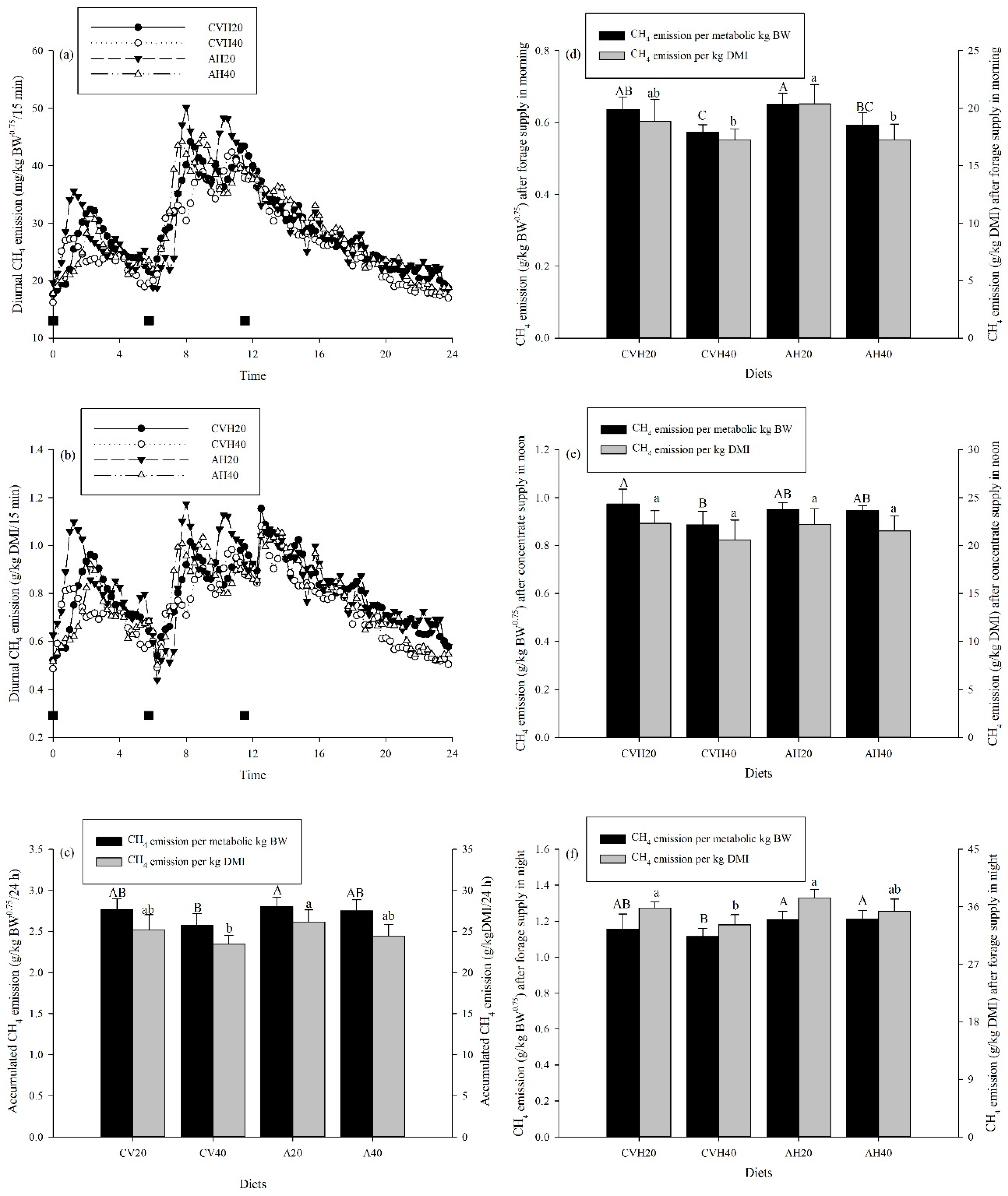 Animals 09 00983 g002 Animals 09 00983 g002