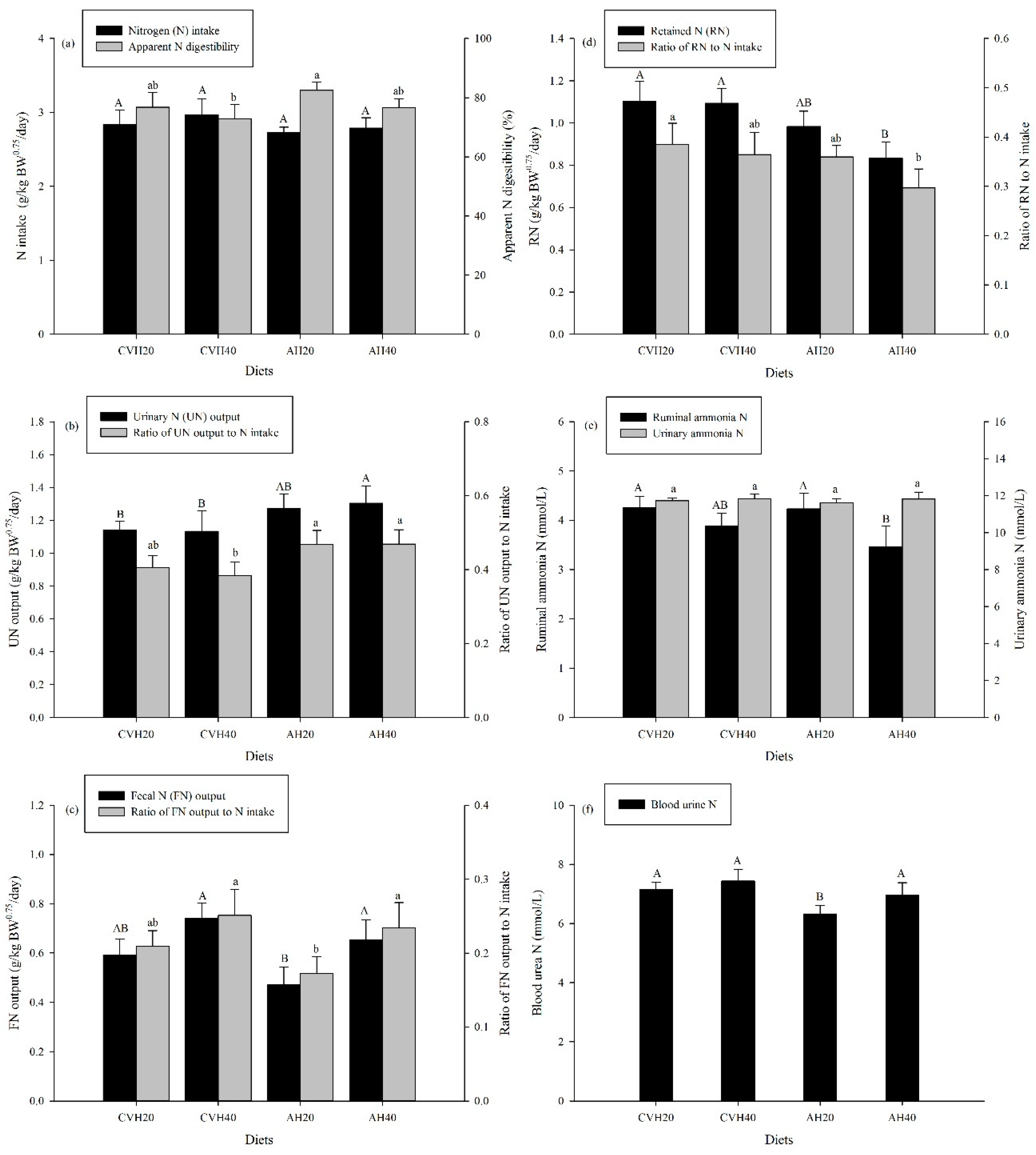 Animals 09 00983 g004 Animals 09 00983 g004