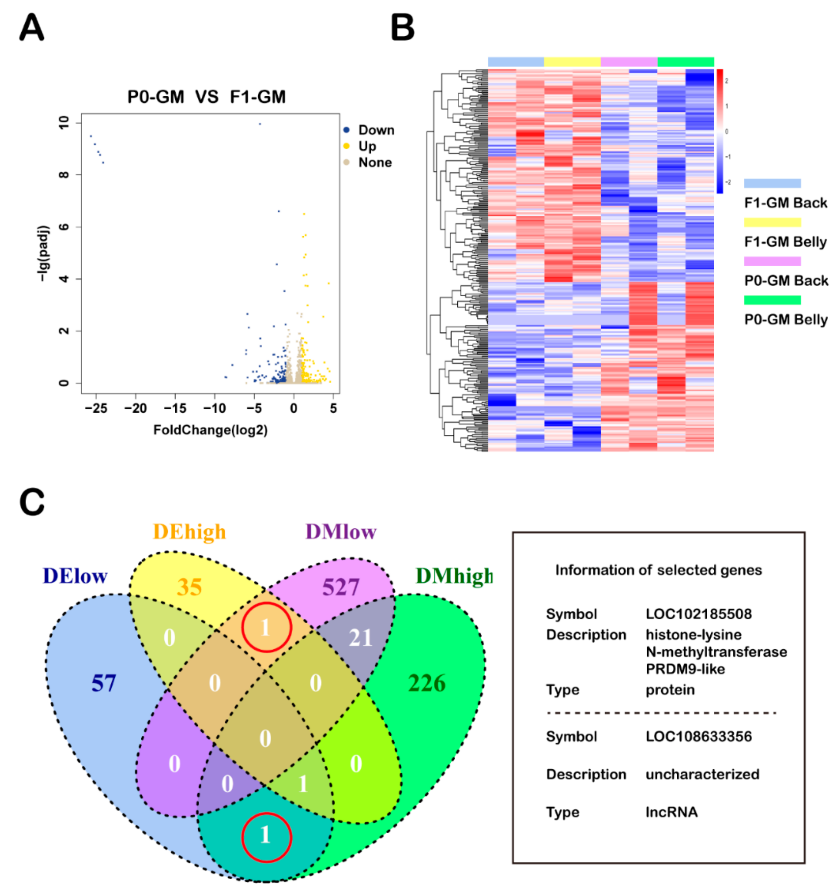 Animals 09 01002 g005 Animals 09 01002 g005