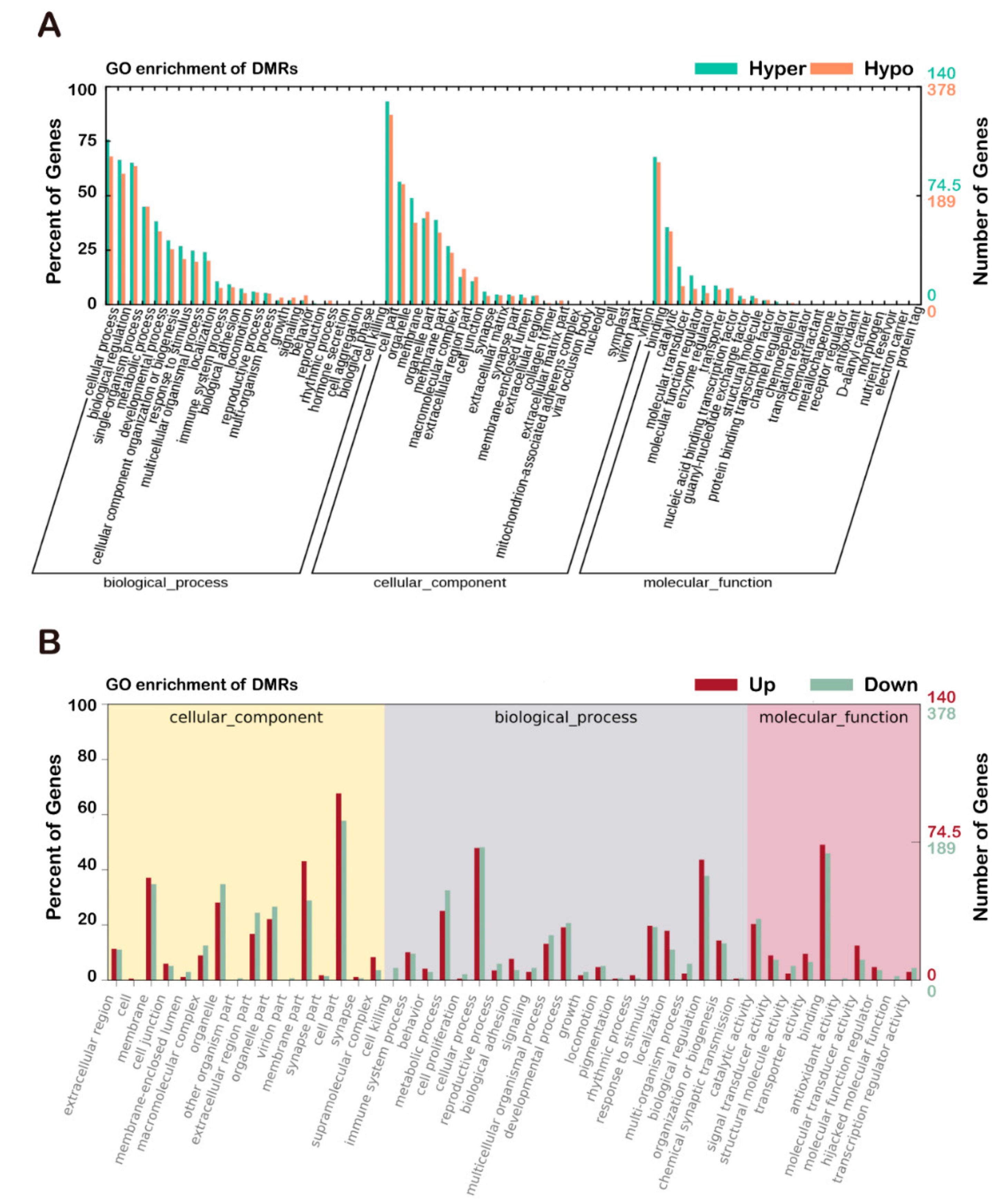 Animals 09 01002 g006 Animals 09 01002 g006