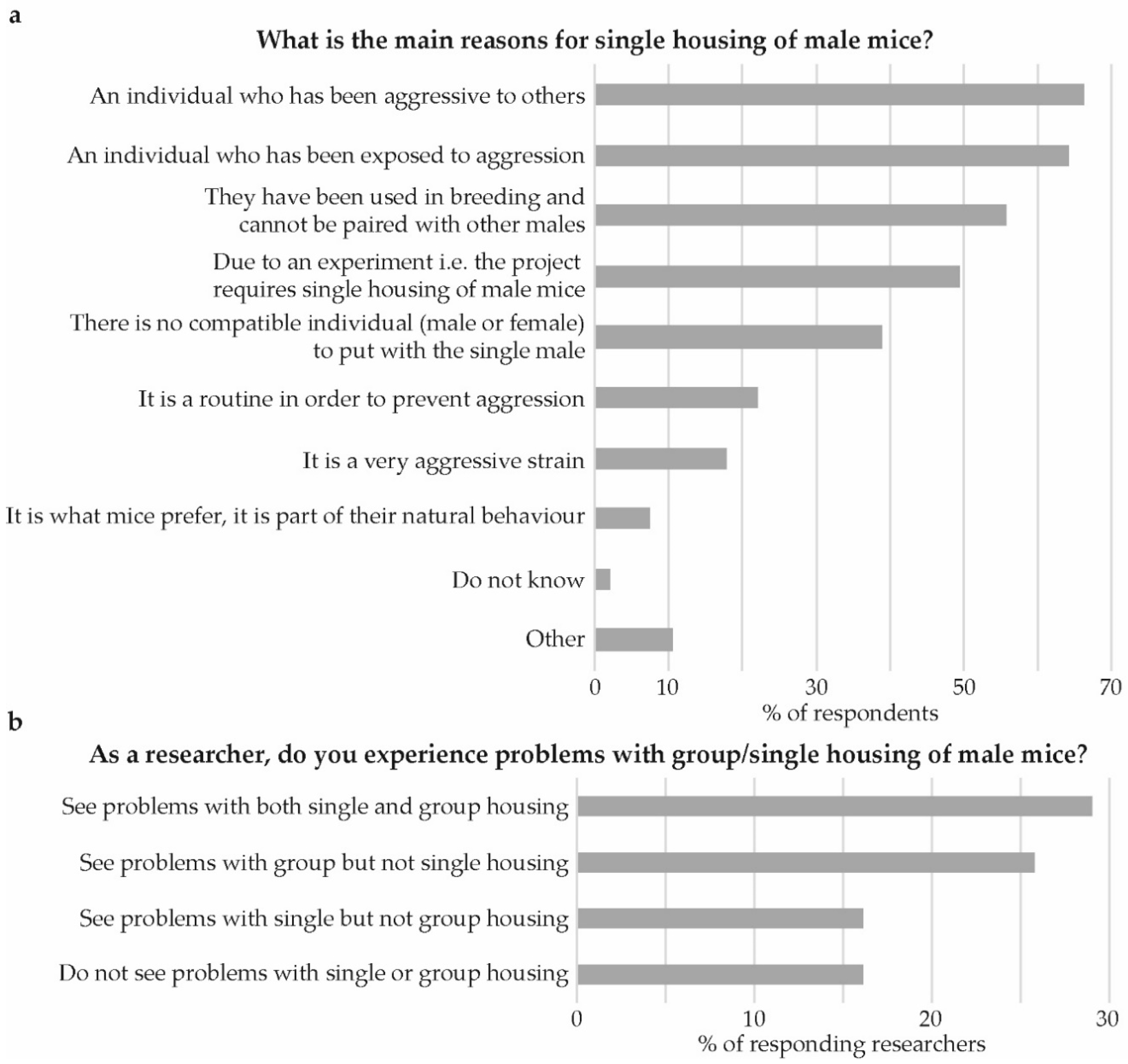 https://www.mdpi.com/animals/animals-09-01010/article_deploy/html/images/animals-09-01010-g008.png