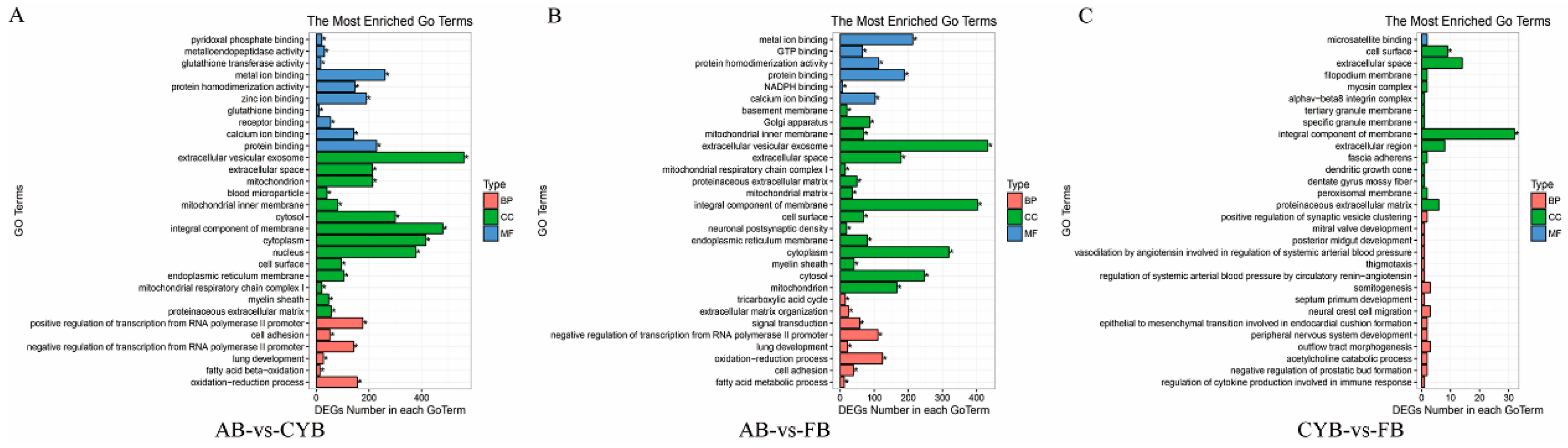 Animals 09 01077 g003 Animals 09 01077 g003