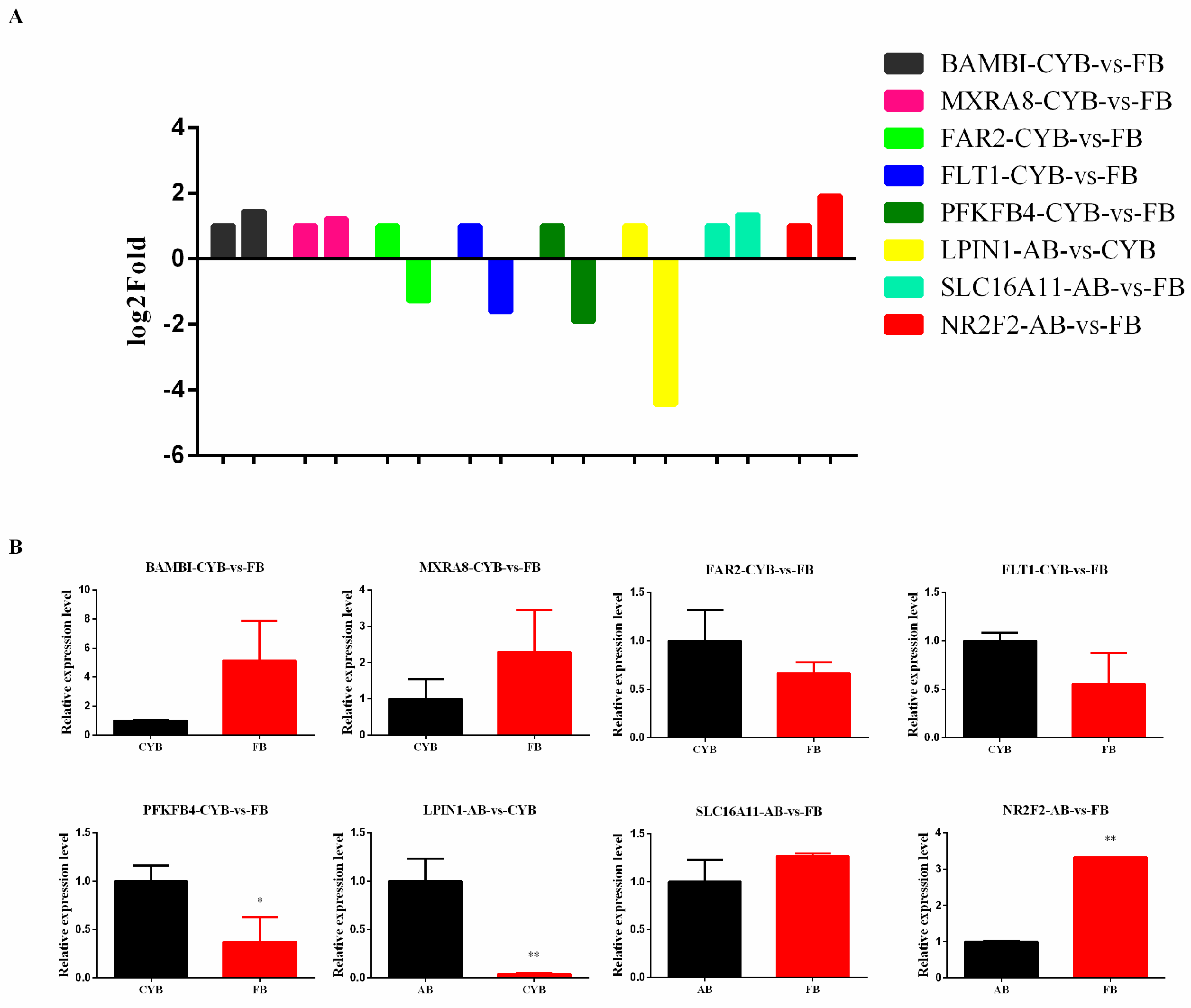 Animals 09 01077 g005 Animals 09 01077 g005