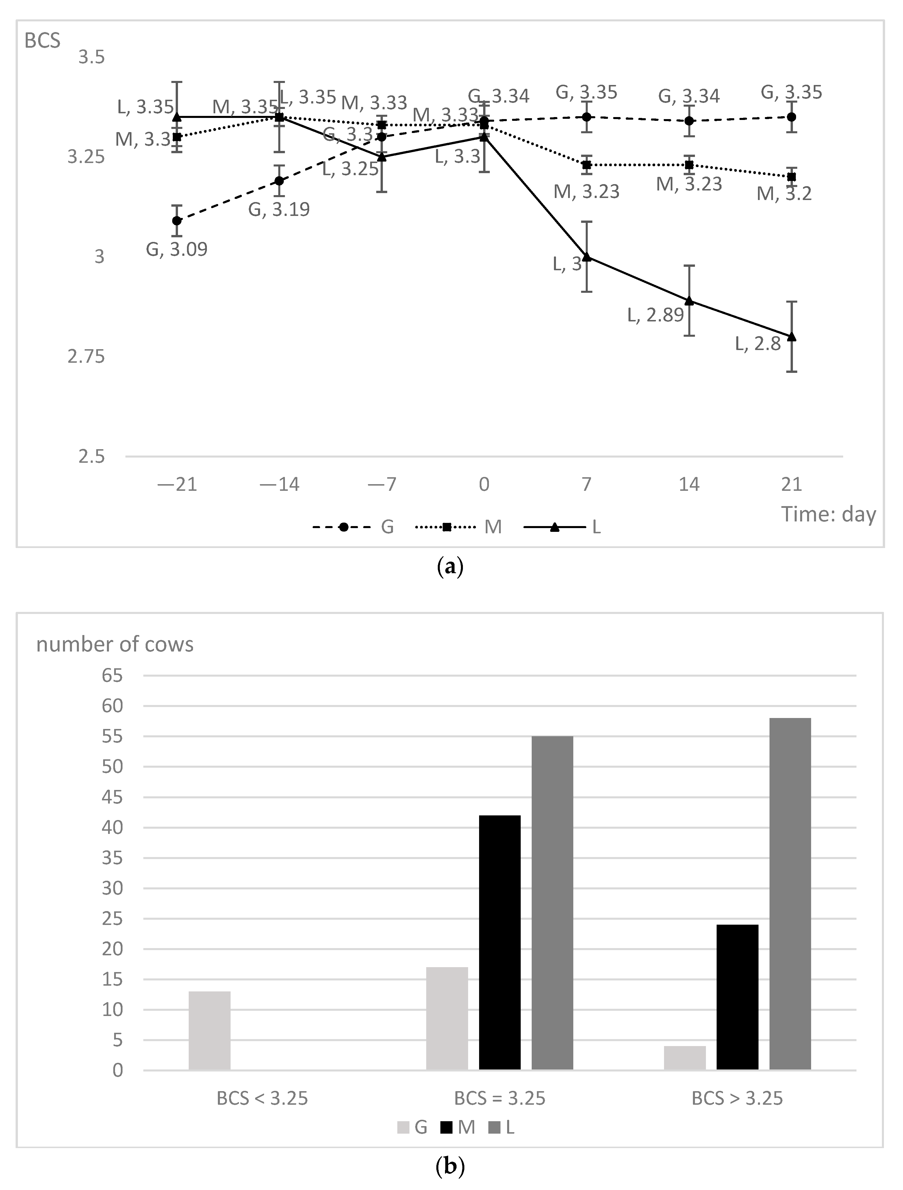 Vaginal discharge scoring system for postpartum dairy cows. (A) Clear