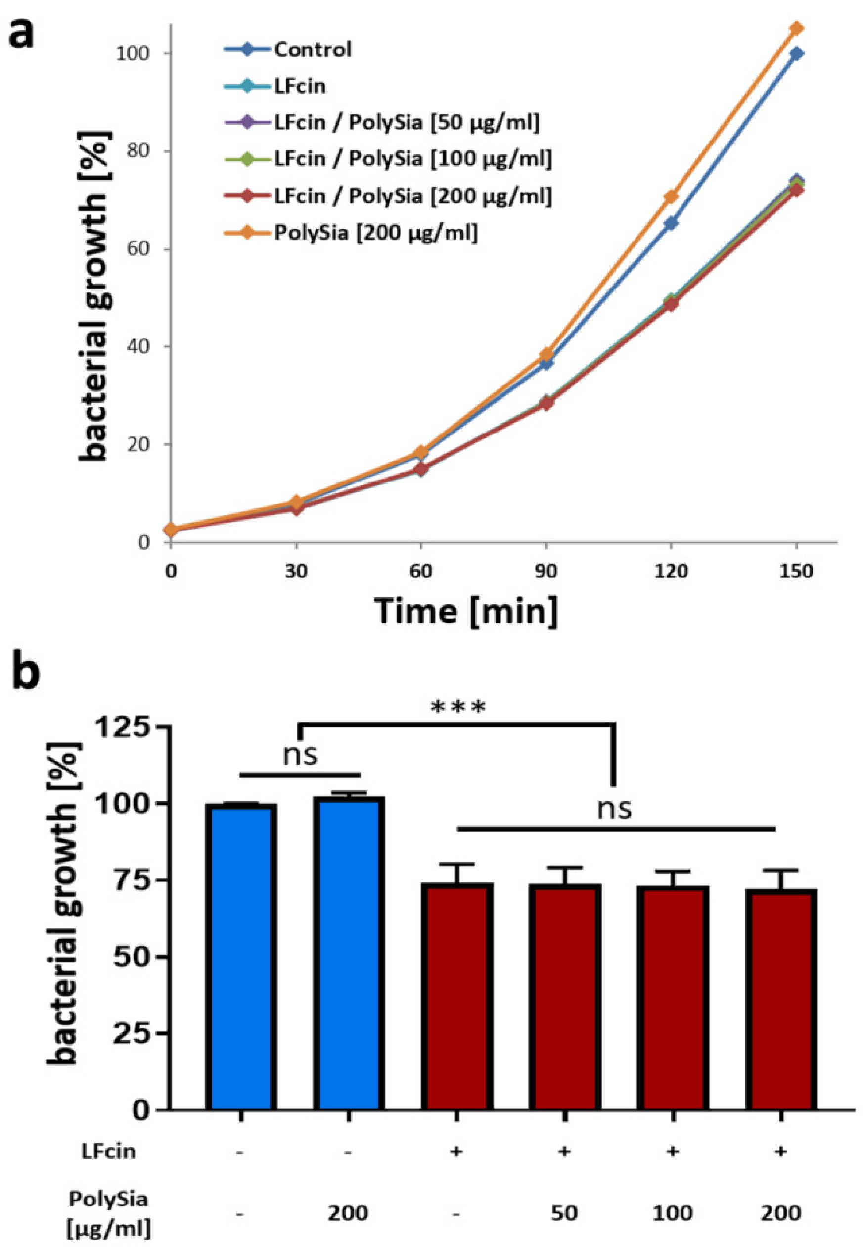 Animals 10 00001 g002
