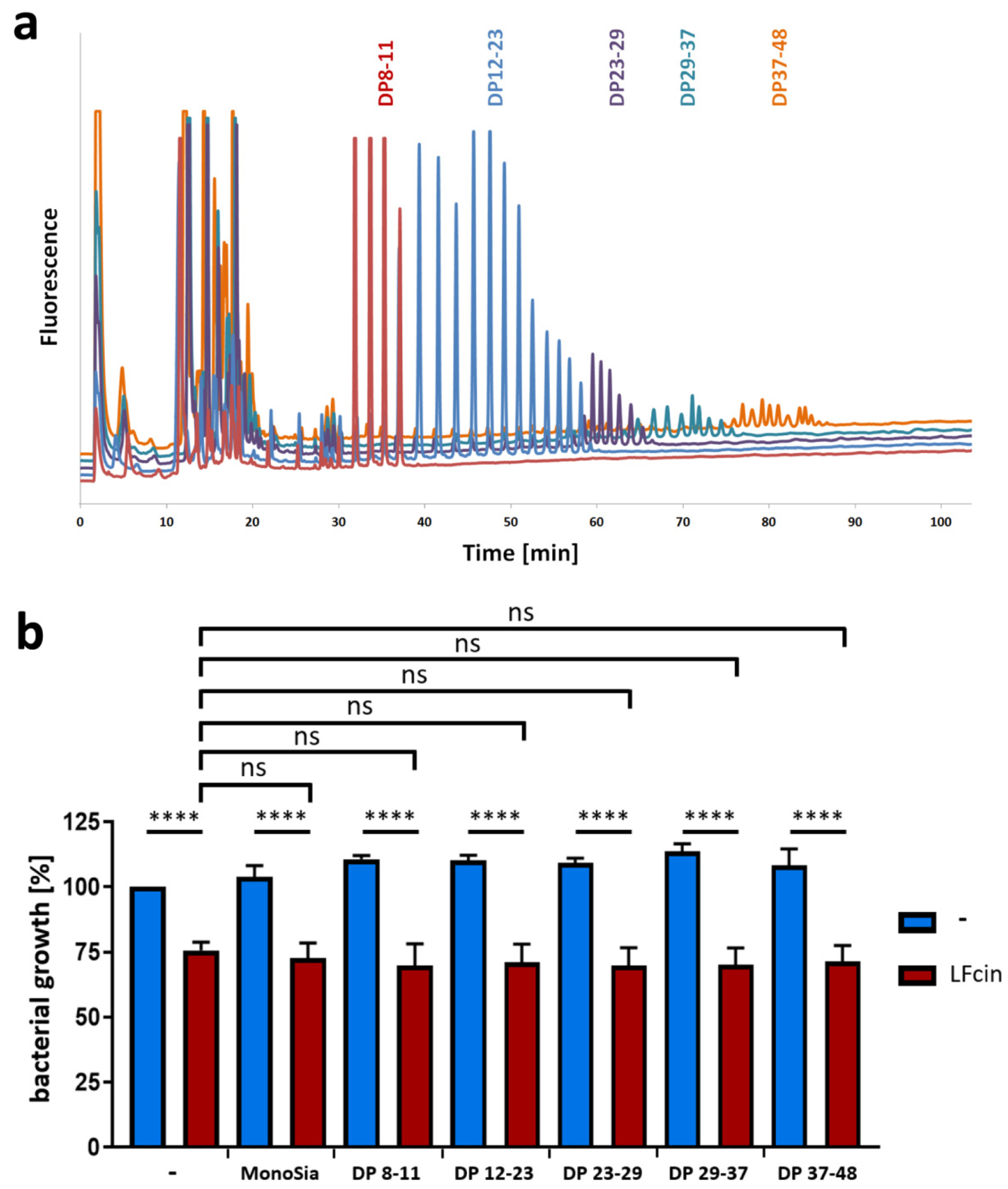 Animals 10 00001 g004