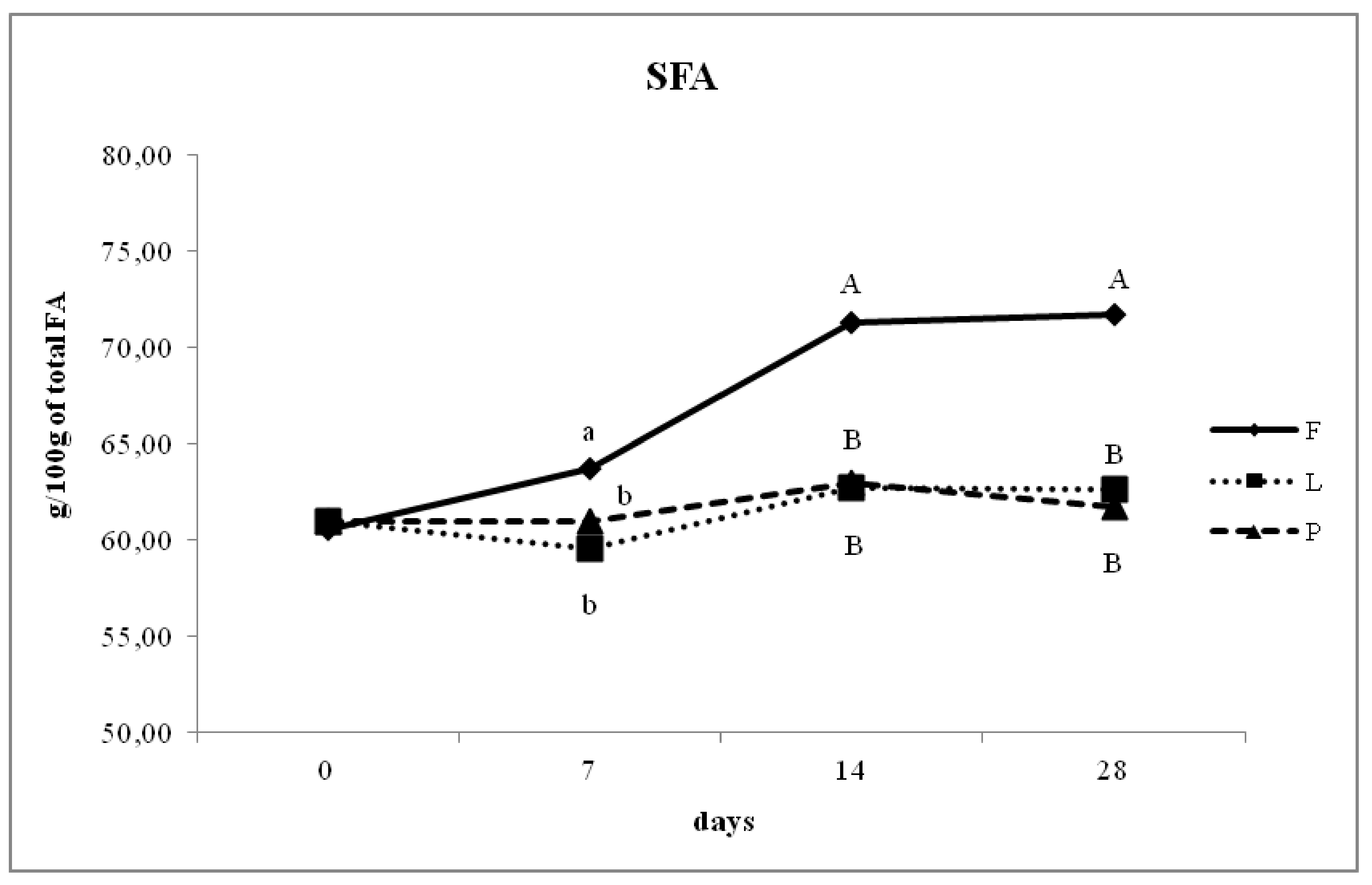 Animals 10 00025 g001