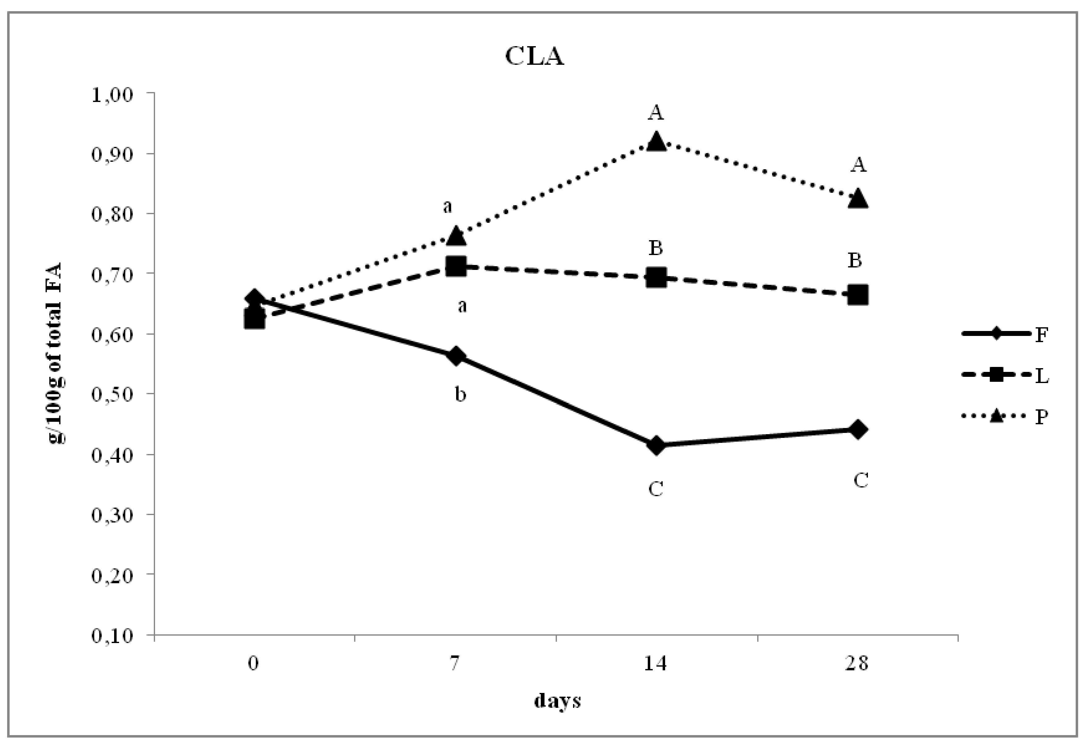 Animals 10 00025 g003