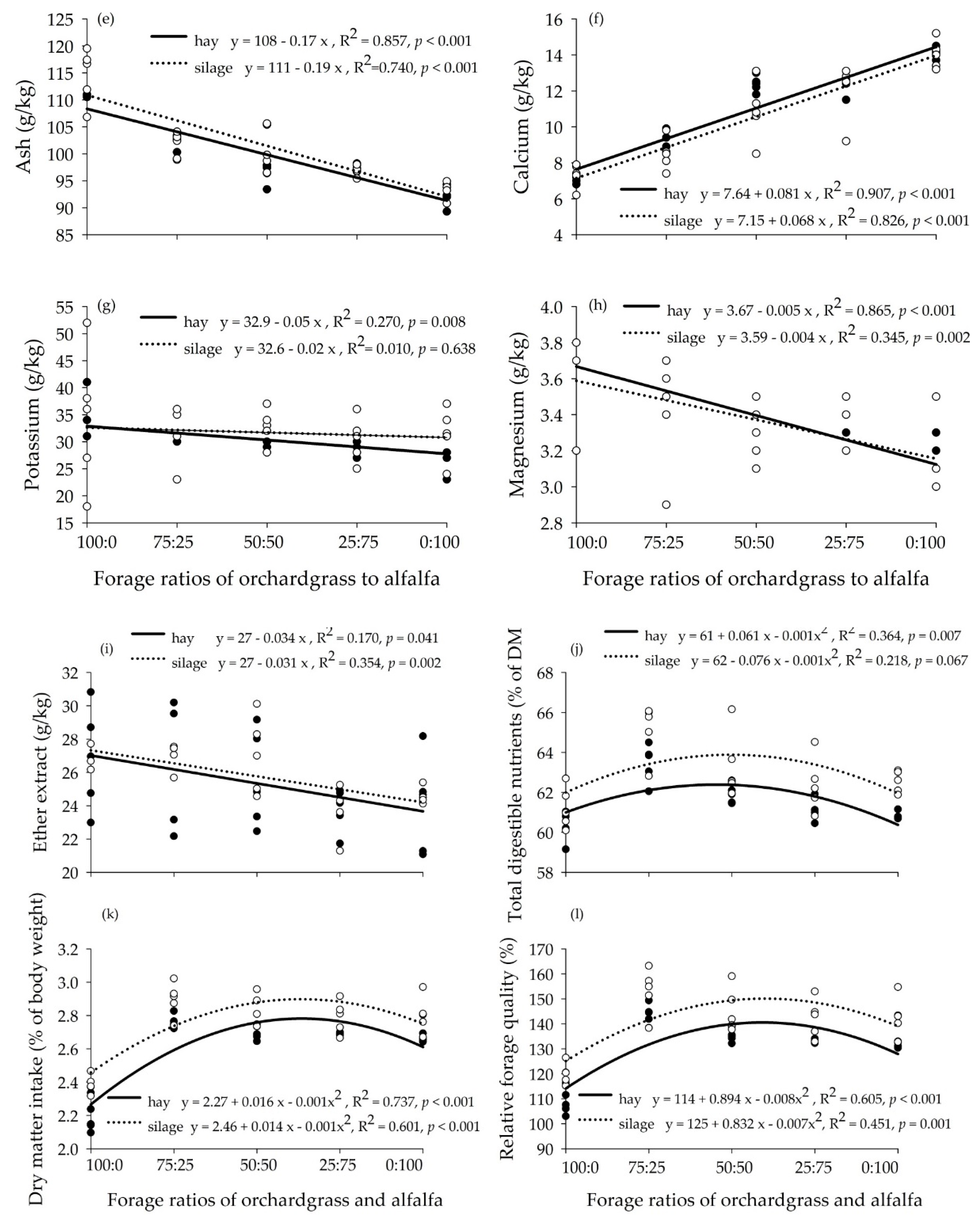 Alfalfa Hay Nutritional Value Cattle Nutrition Ftempo