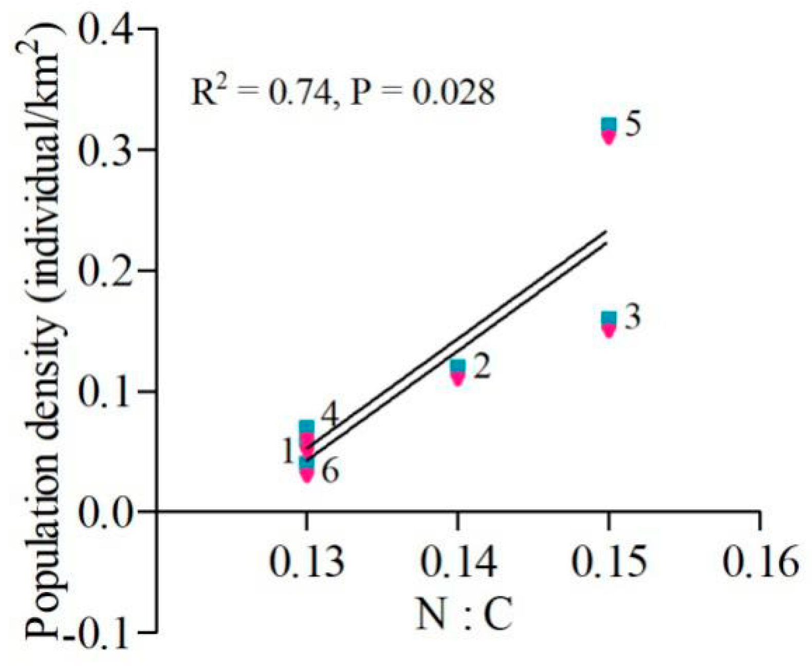 Animals 10 00073 g004