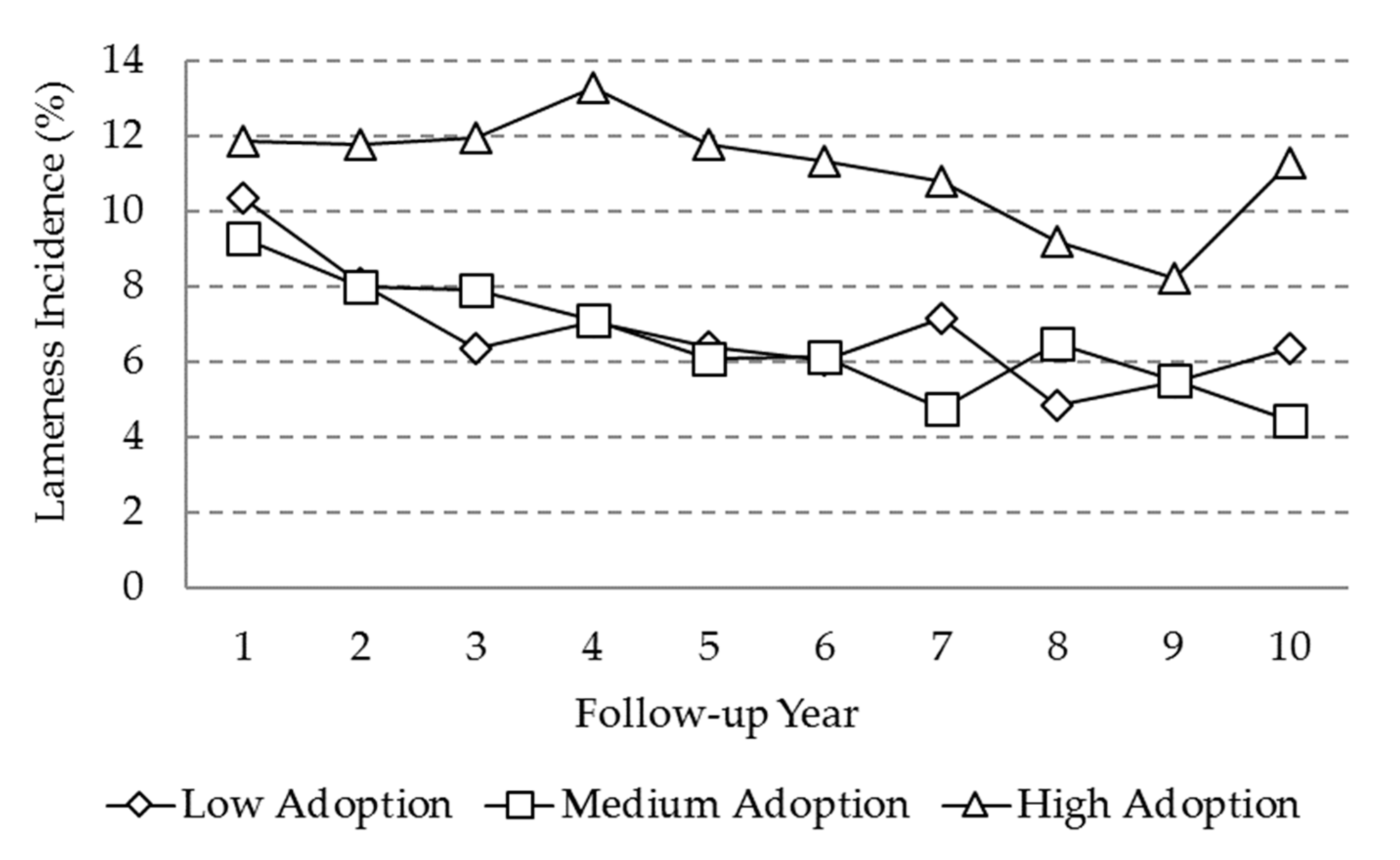 Animals 10 00111 g006 Animals 10 00111 g006