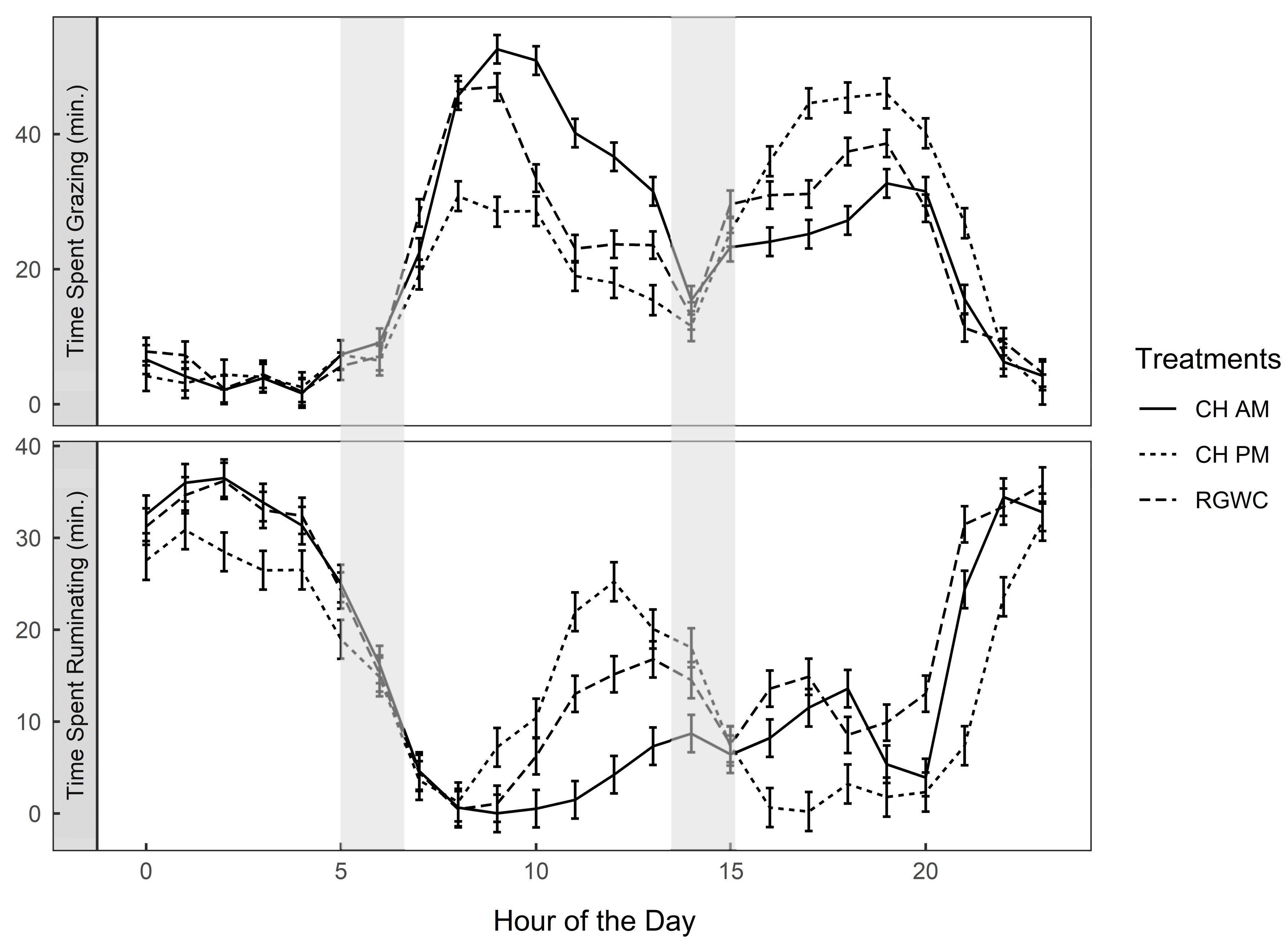 Animals 10 00169 g002