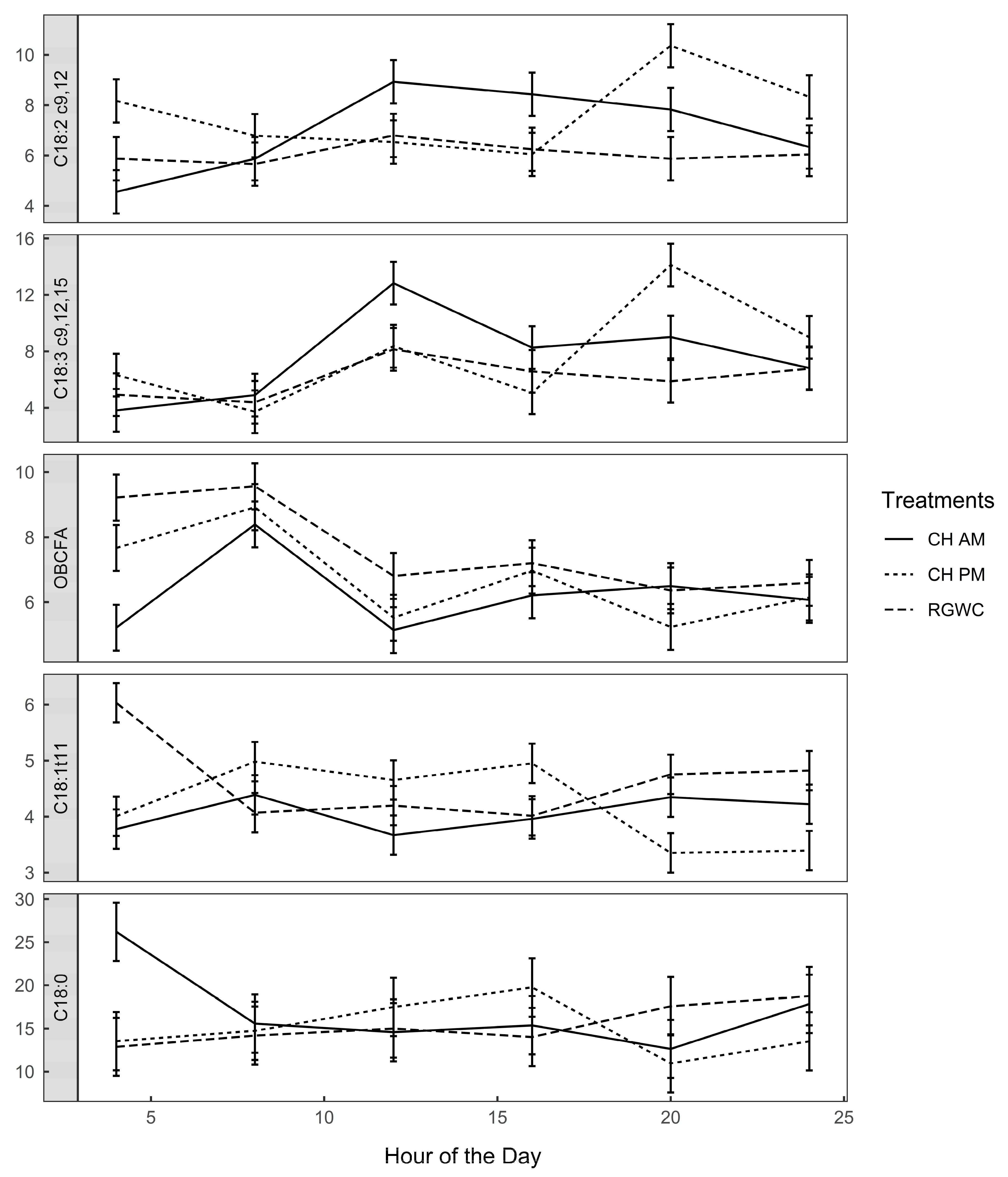 Animals 10 00169 g004