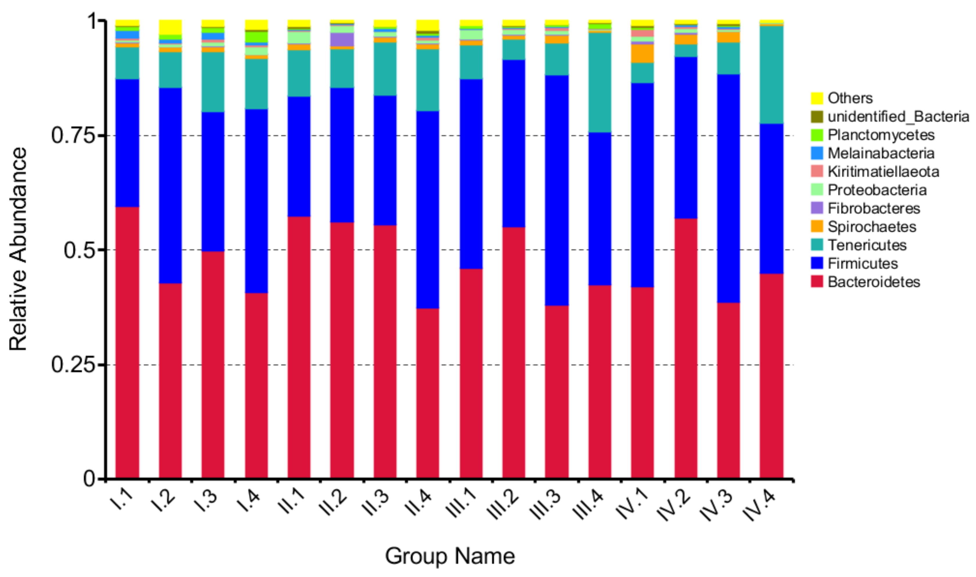 Animals 10 00192 g002 Animals 10 00192 g002