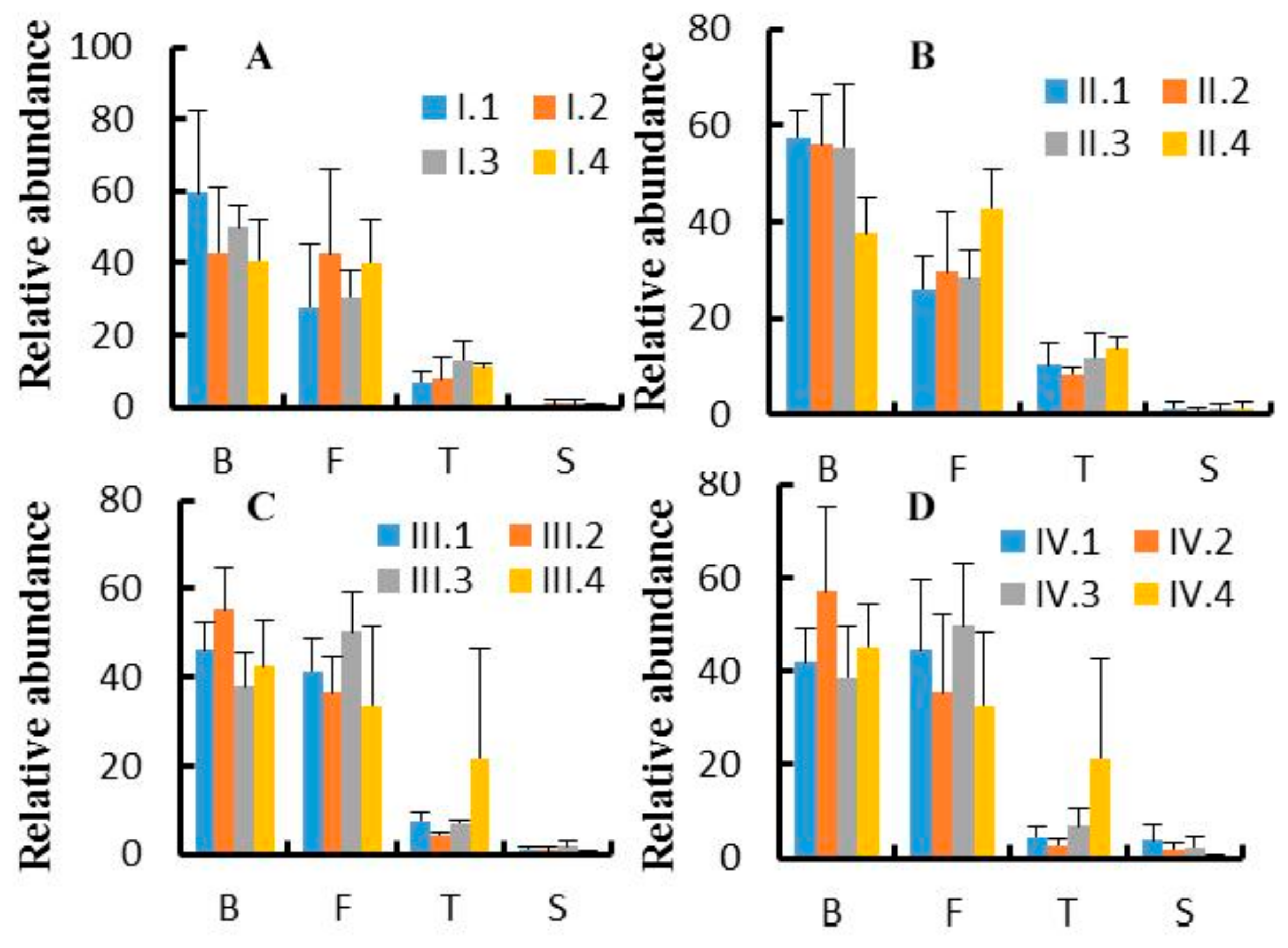 Animals 10 00192 g003 Animals 10 00192 g003