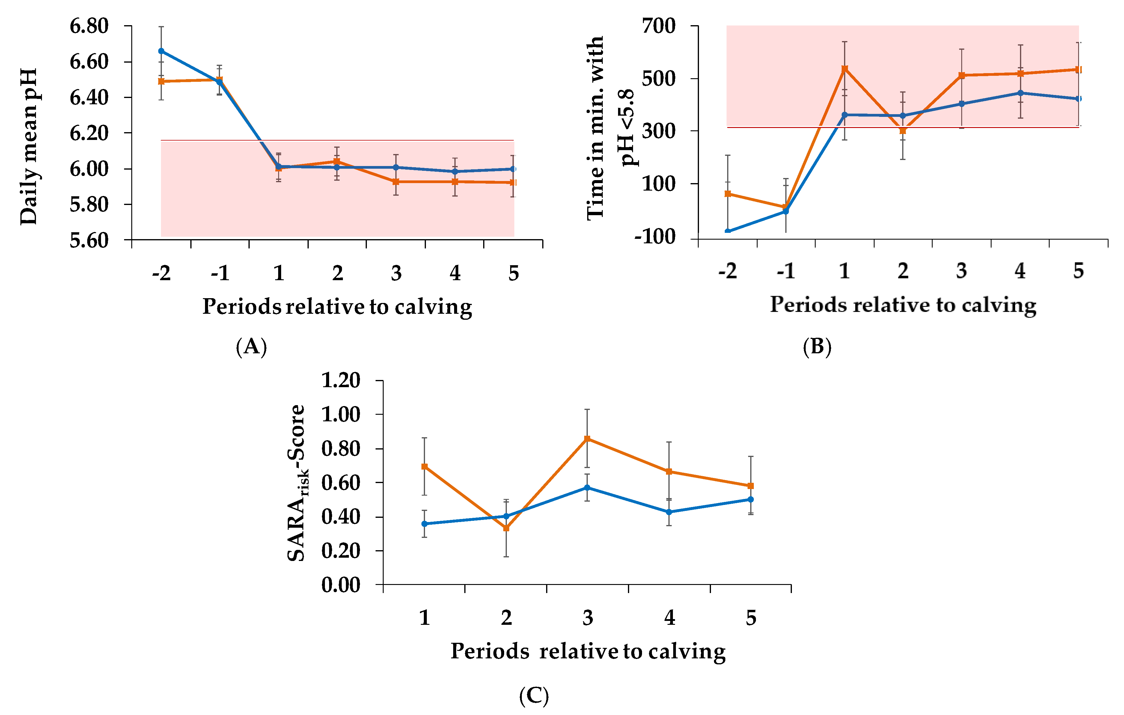 Animals 10 00267 g002