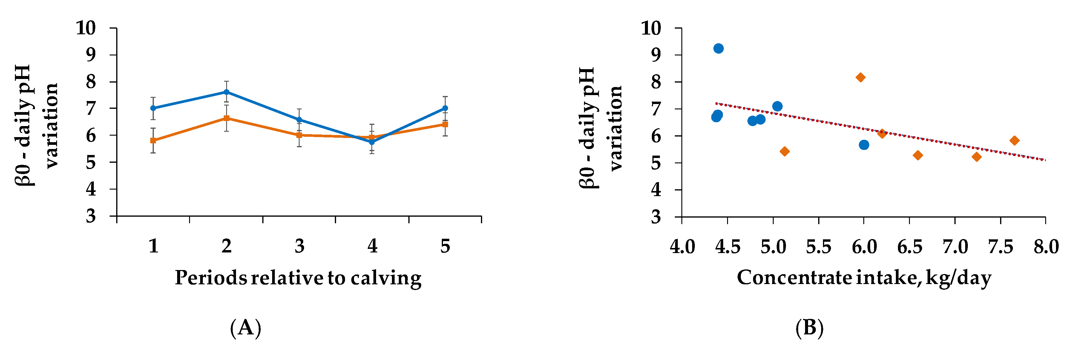 Animals 10 00267 g003
