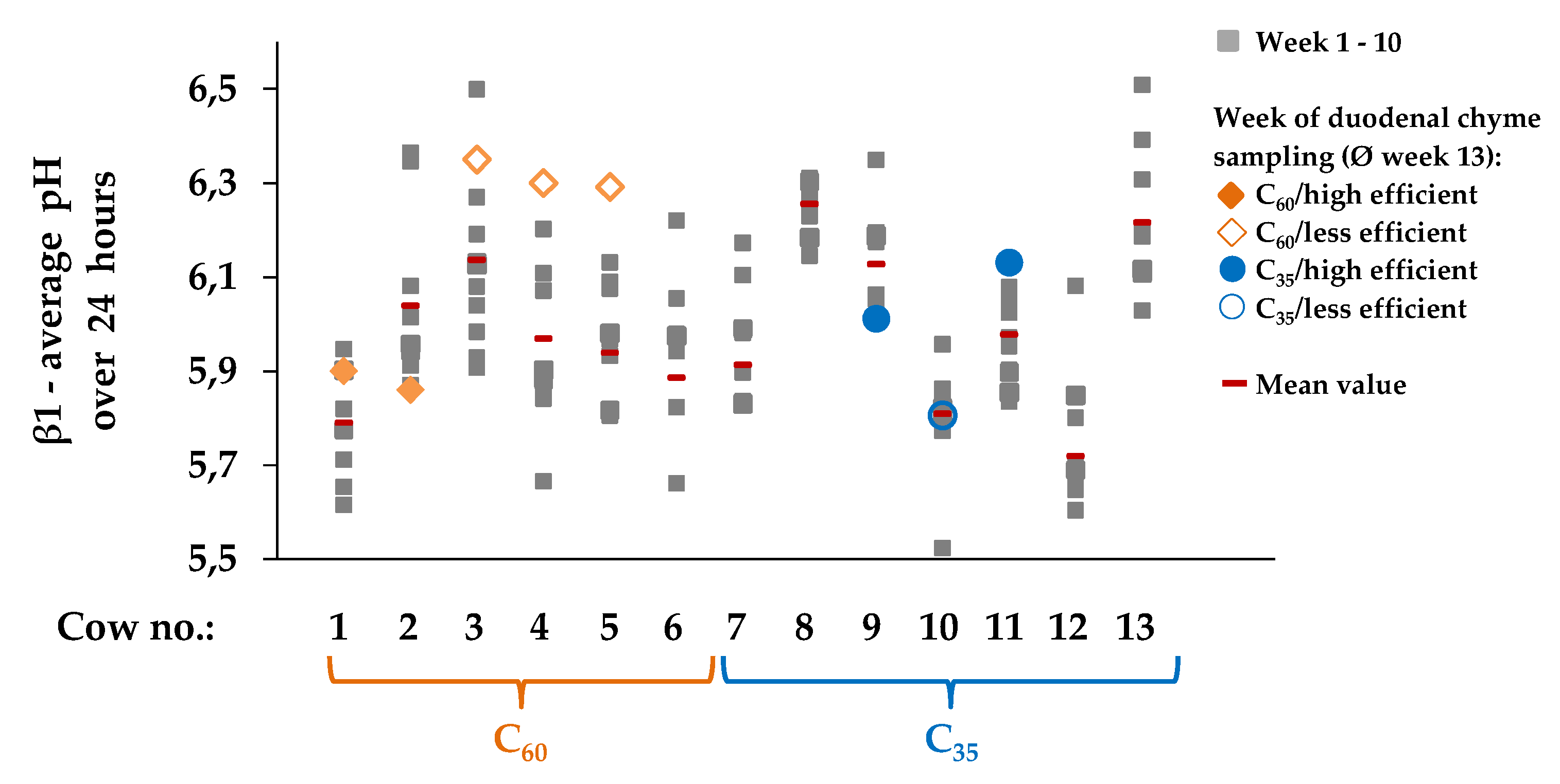 Animals 10 00267 g004