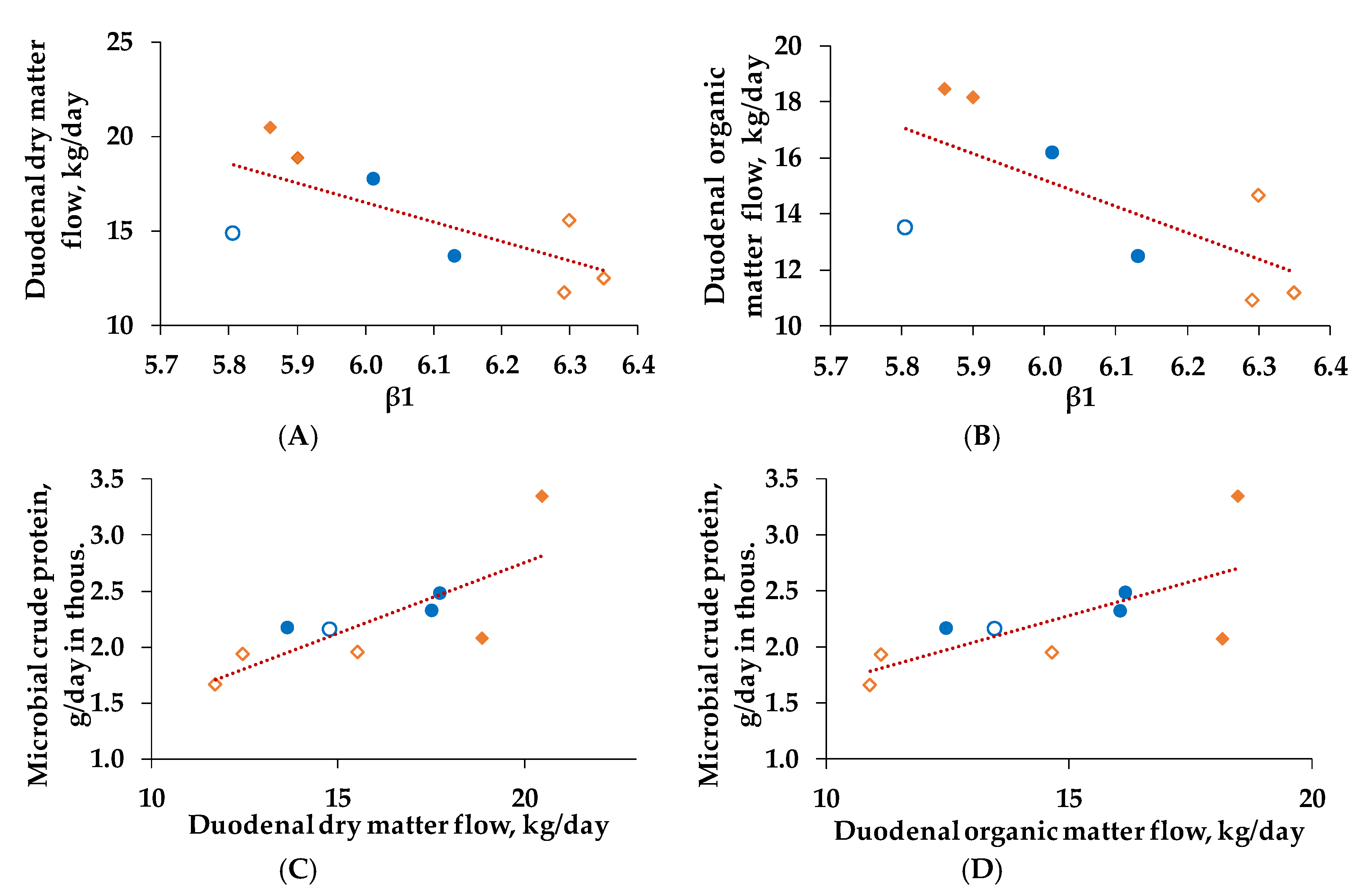 Animals 10 00267 g006