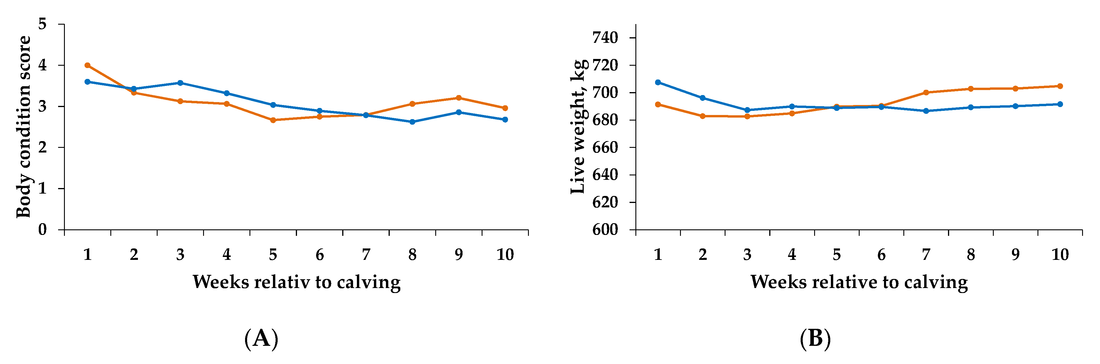 Animals 10 00267 g0a1