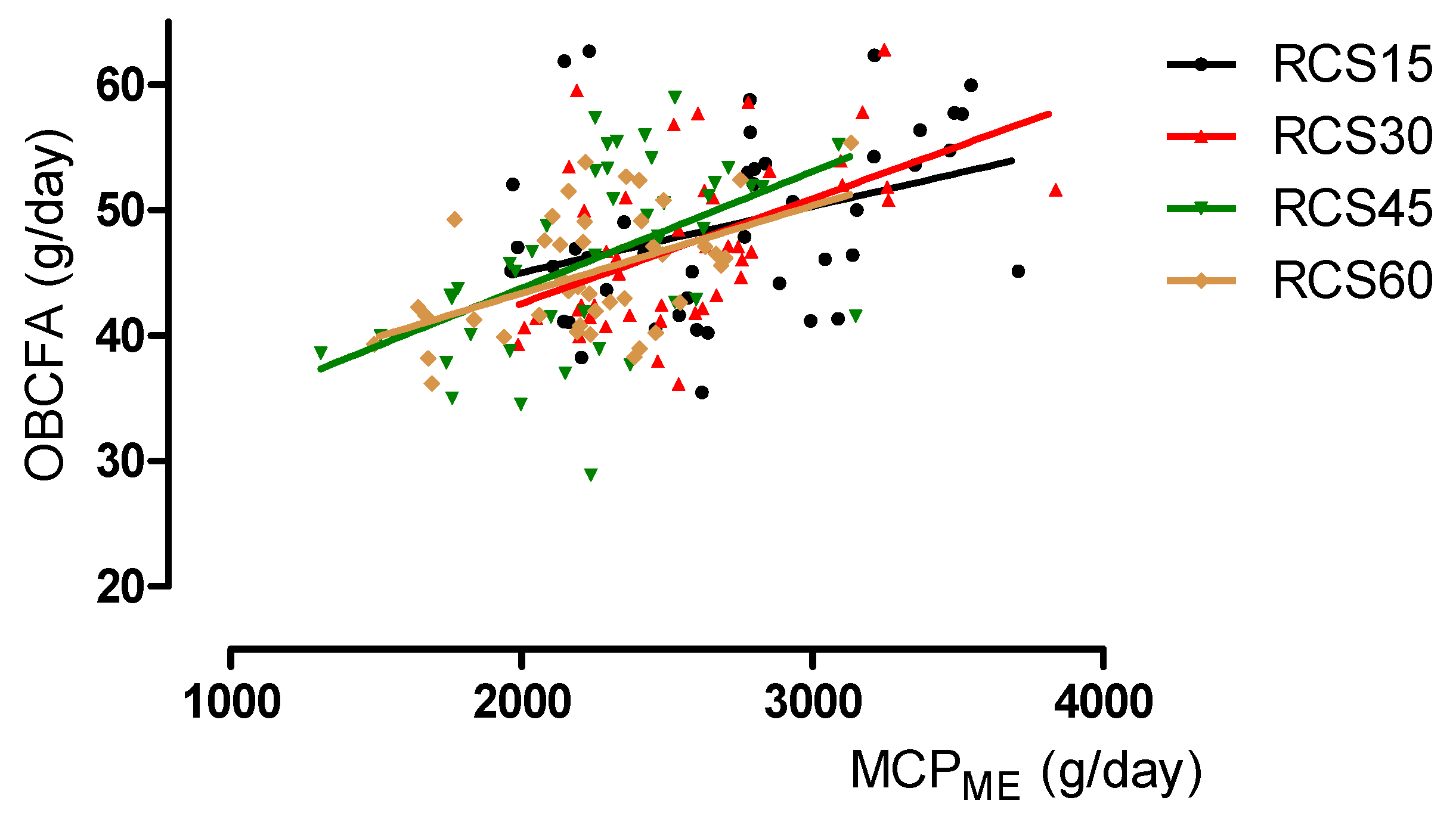 Animals 10 00316 g001