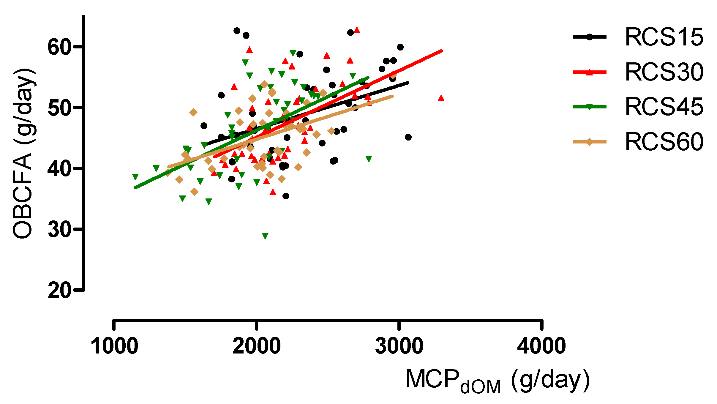 Animals 10 00316 g002