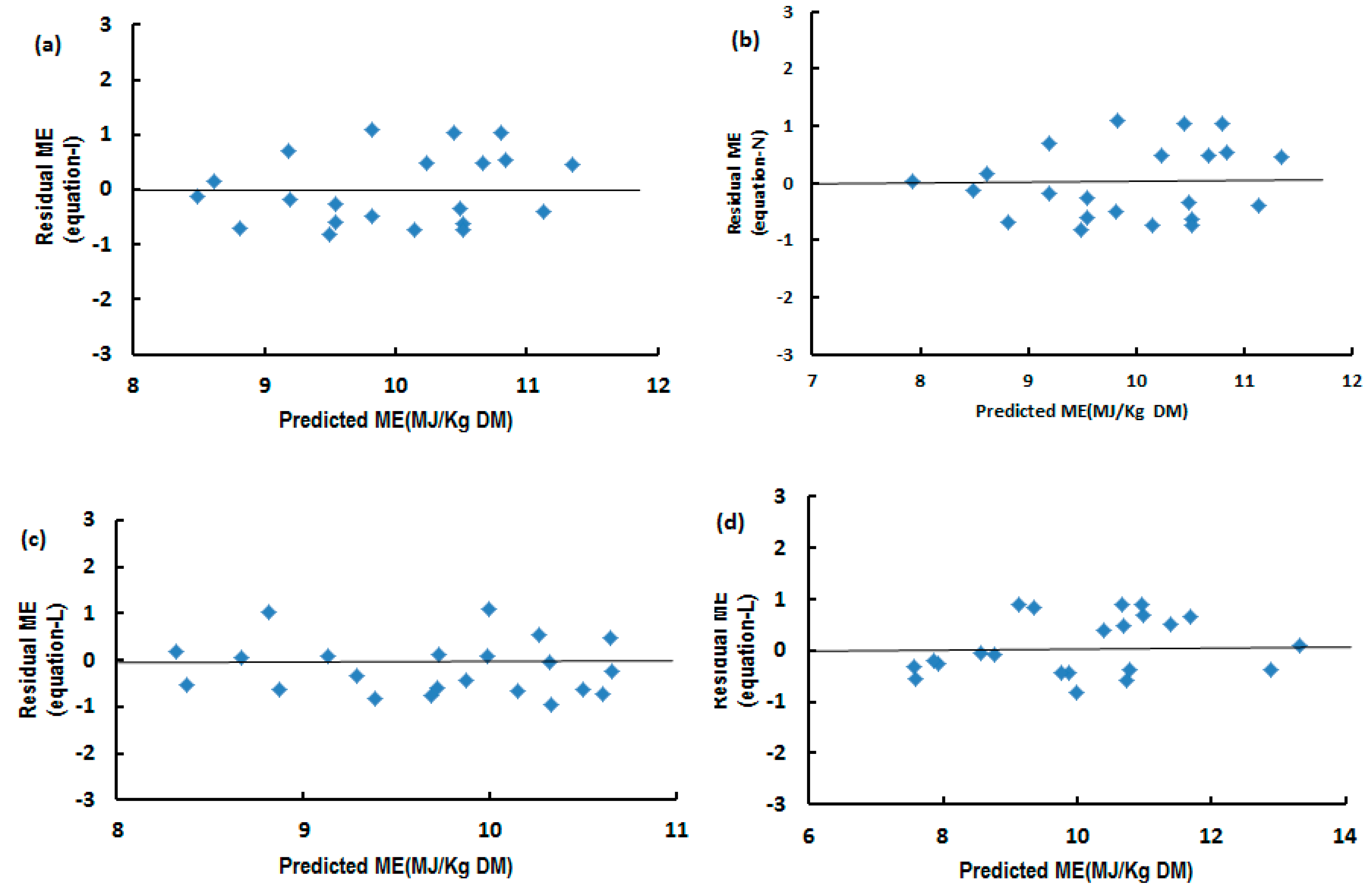 Animals 10 00376 g001